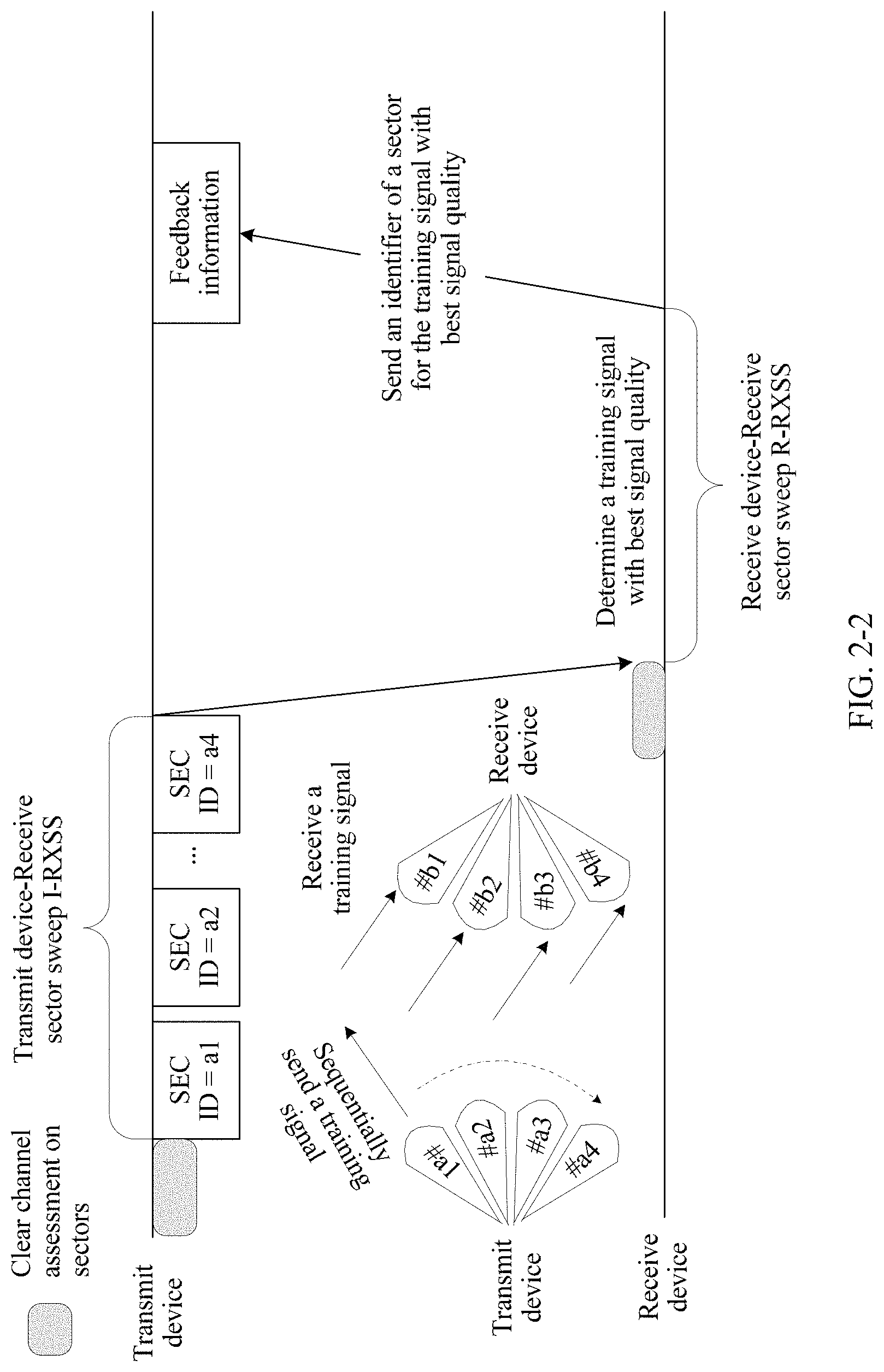 Patent US11784689 Figure 4 – Beam training method, communication device, chip system, and storage medium