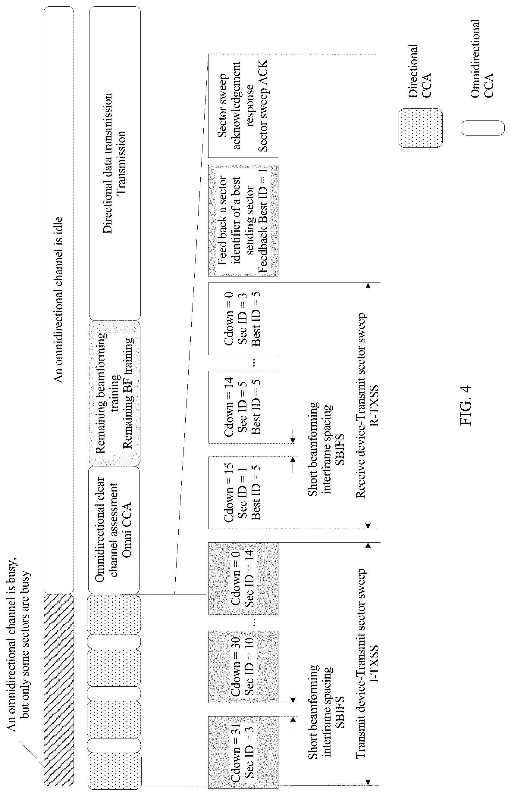 Patent US11784689 Figure 6 – Beam training method, communication device, chip system, and storage medium