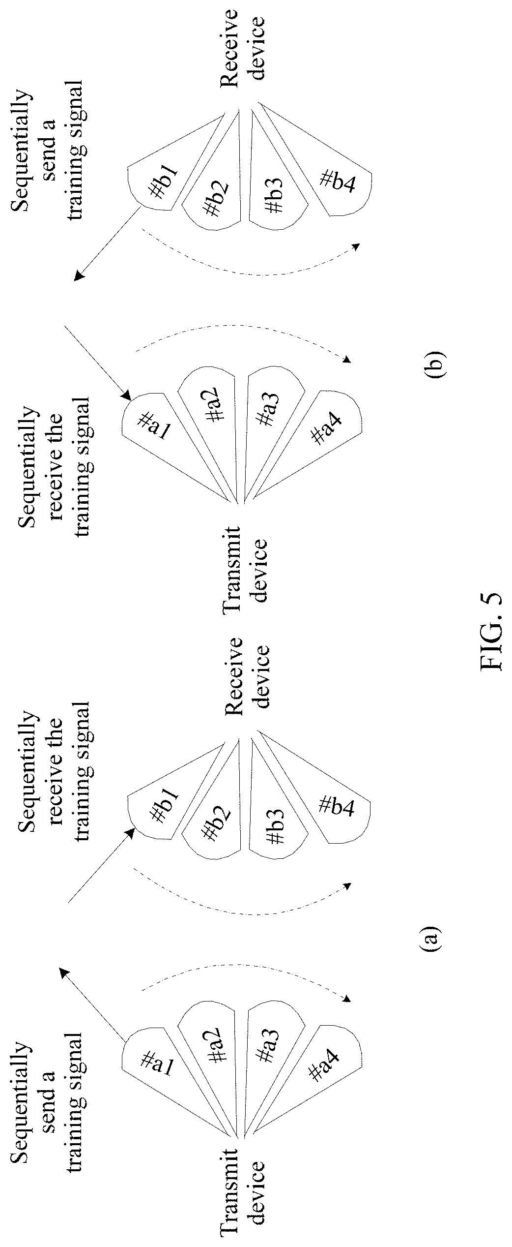 Patent US11784689 Figure 7 – Beam training method, communication device, chip system, and storage medium