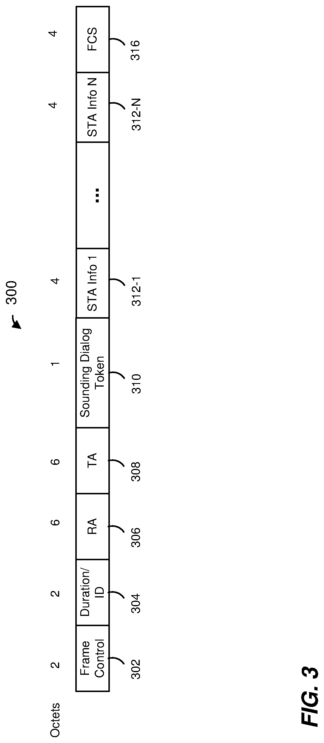 Patent US11784692 Figure 3 – Explicit multiuser beamforming training in a wireless local area network