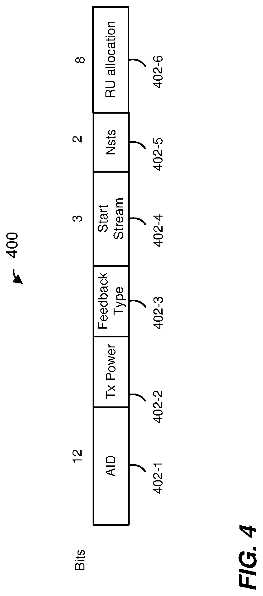 Patent US11784692 Figure 4 – Explicit multiuser beamforming training in a wireless local area network