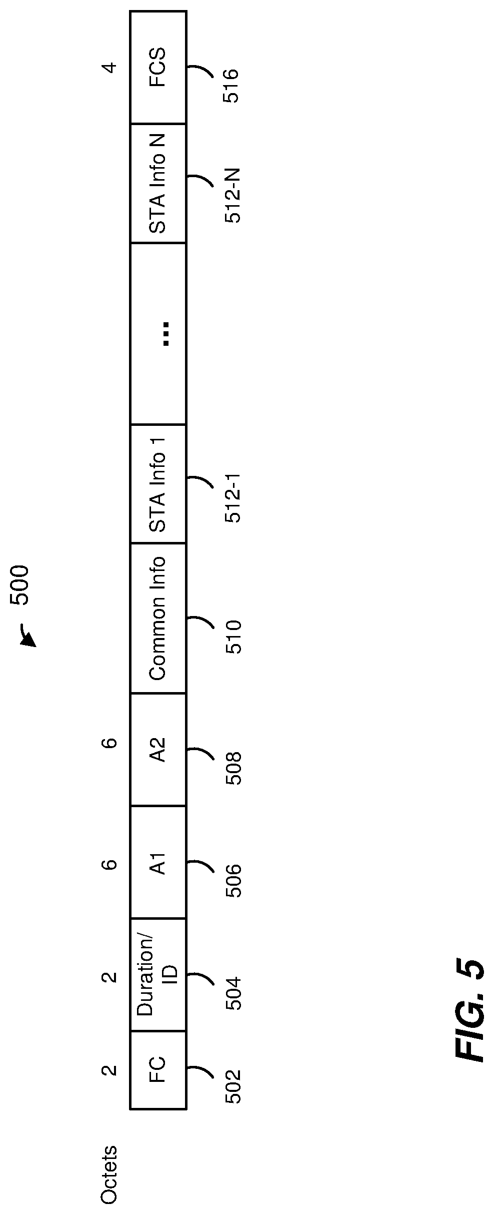 Patent US11784692 Figure 5 – Explicit multiuser beamforming training in a wireless local area network