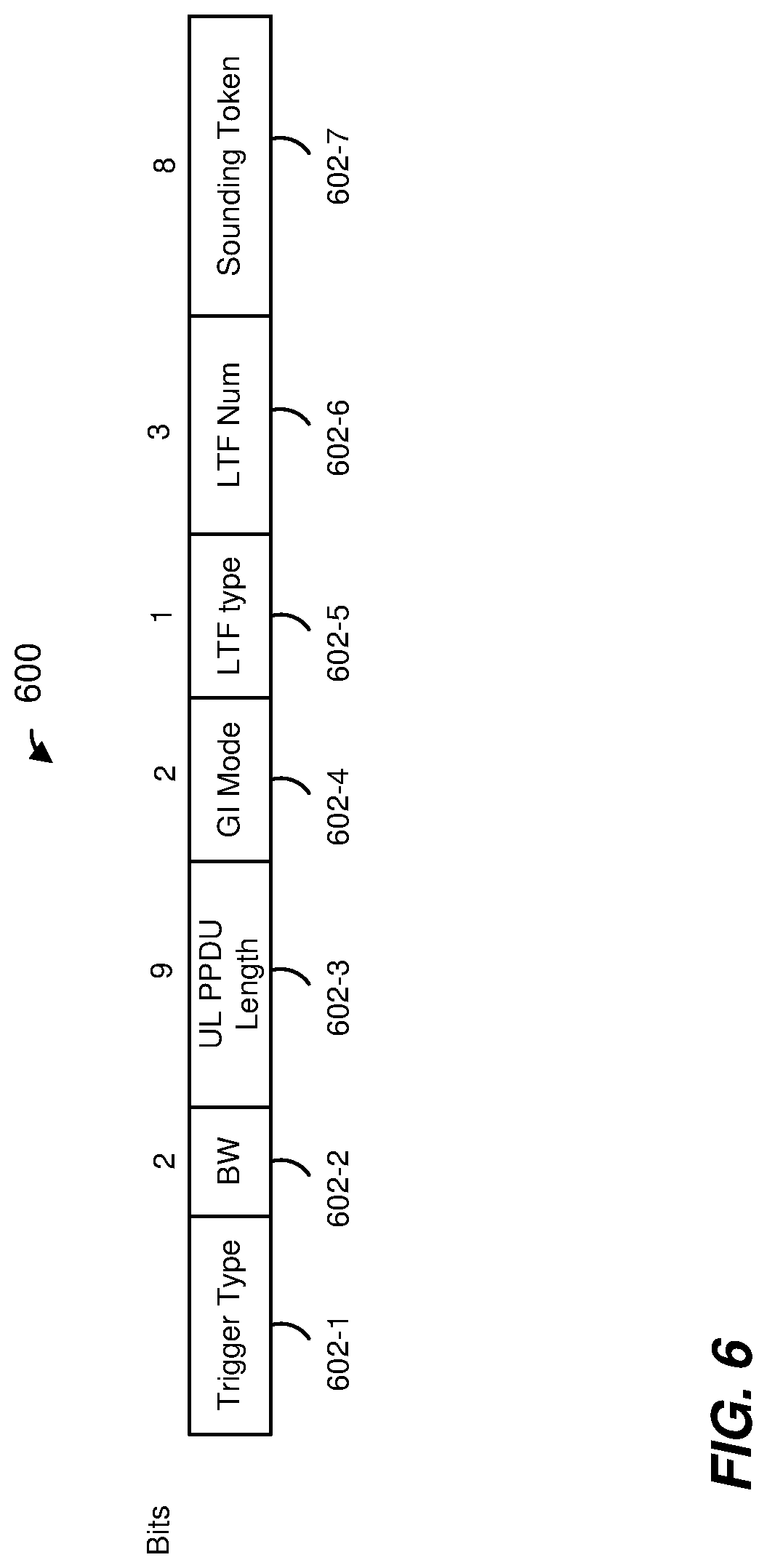 Patent US11784692 Figure 6 – Explicit multiuser beamforming training in a wireless local area network