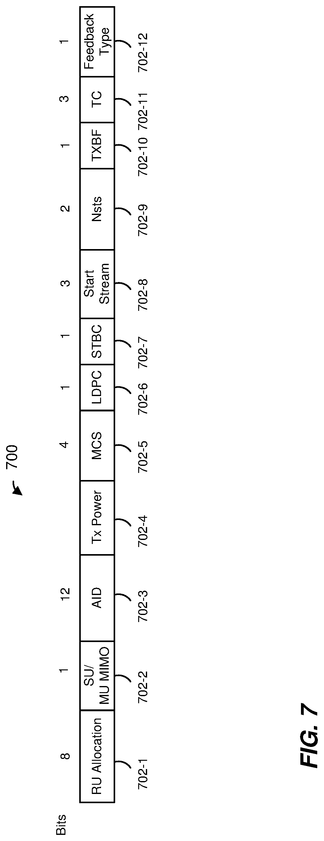 Patent US11784692 Figure 7 – Explicit multiuser beamforming training in a wireless local area network