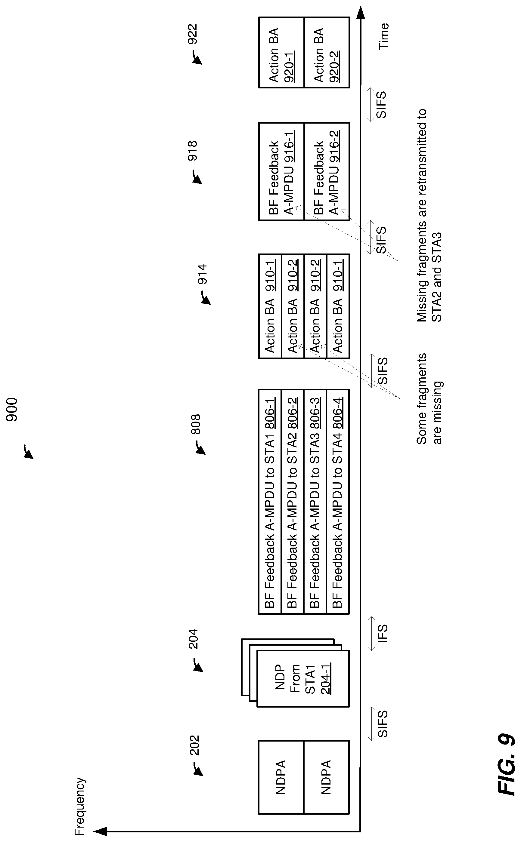 Patent US11784692 Figure 9 – Explicit multiuser beamforming training in a wireless local area network