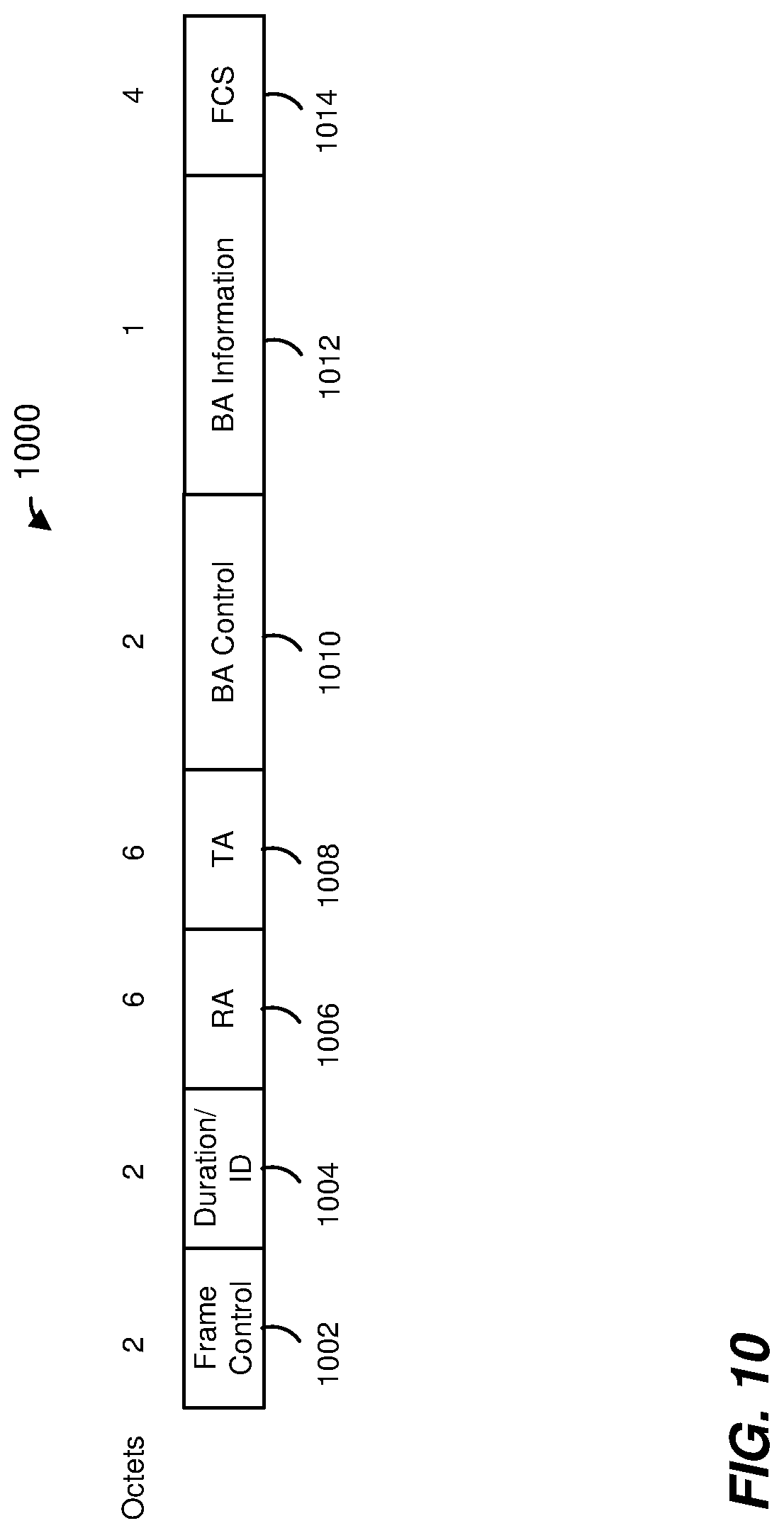 Patent US11784692 Figure 10 – Explicit multiuser beamforming training in a wireless local area network