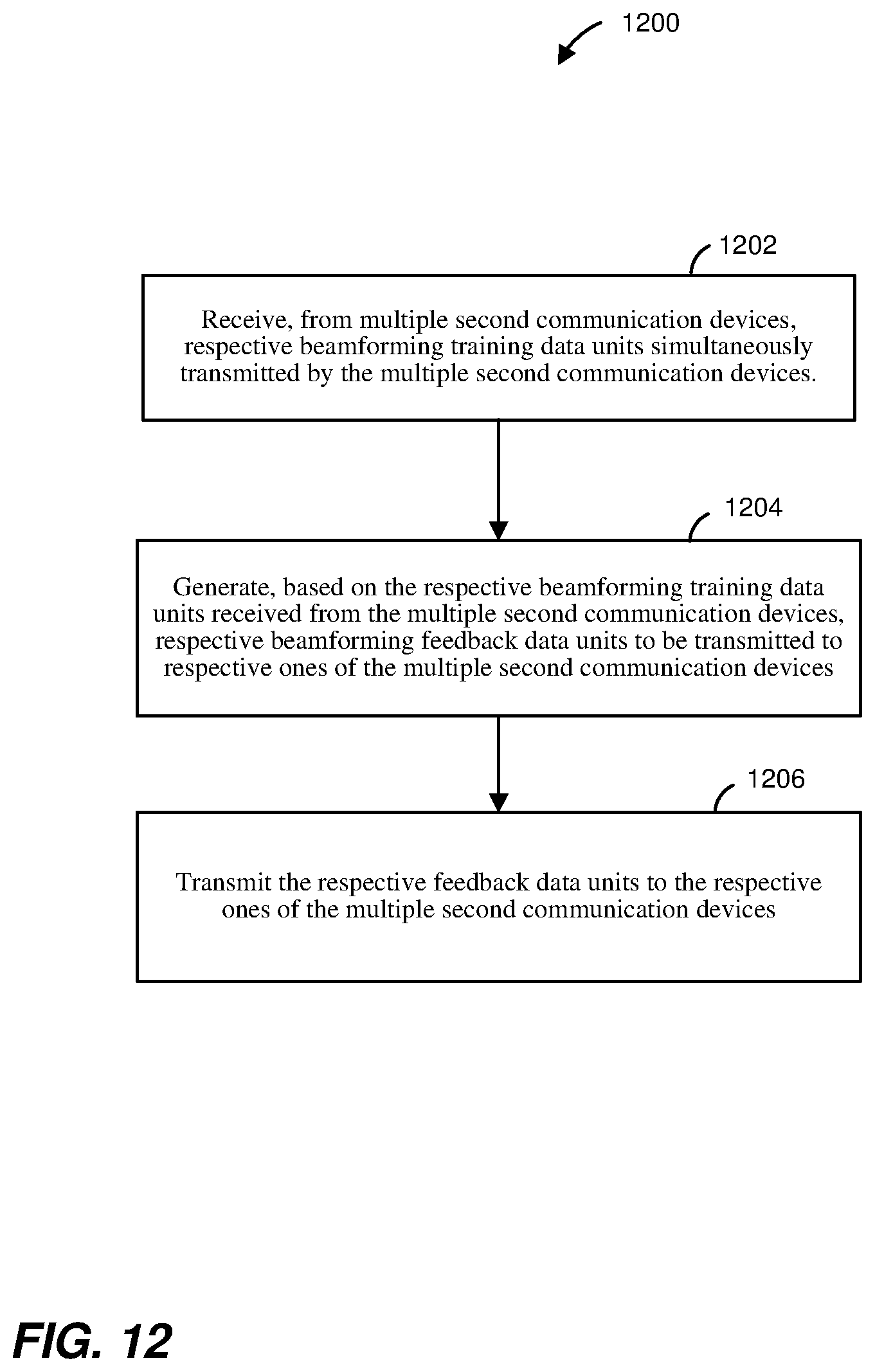 Patent US11784692 Figure 12 – Explicit multiuser beamforming training in a wireless local area network