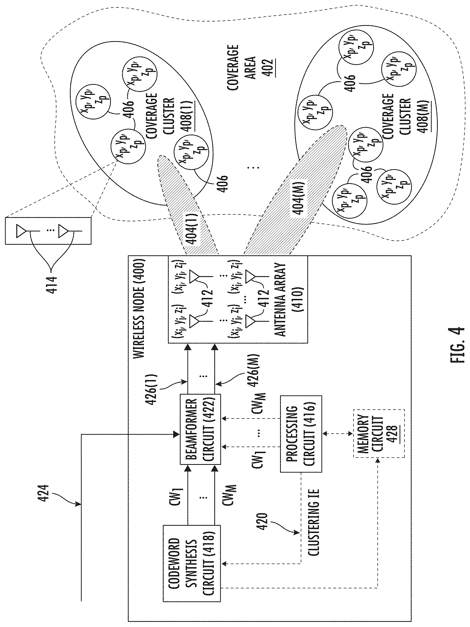 Patent US11784693 Figure 4 – Coverage cluster-based beamforming in a wireless node in a wireless communications system (WCS)