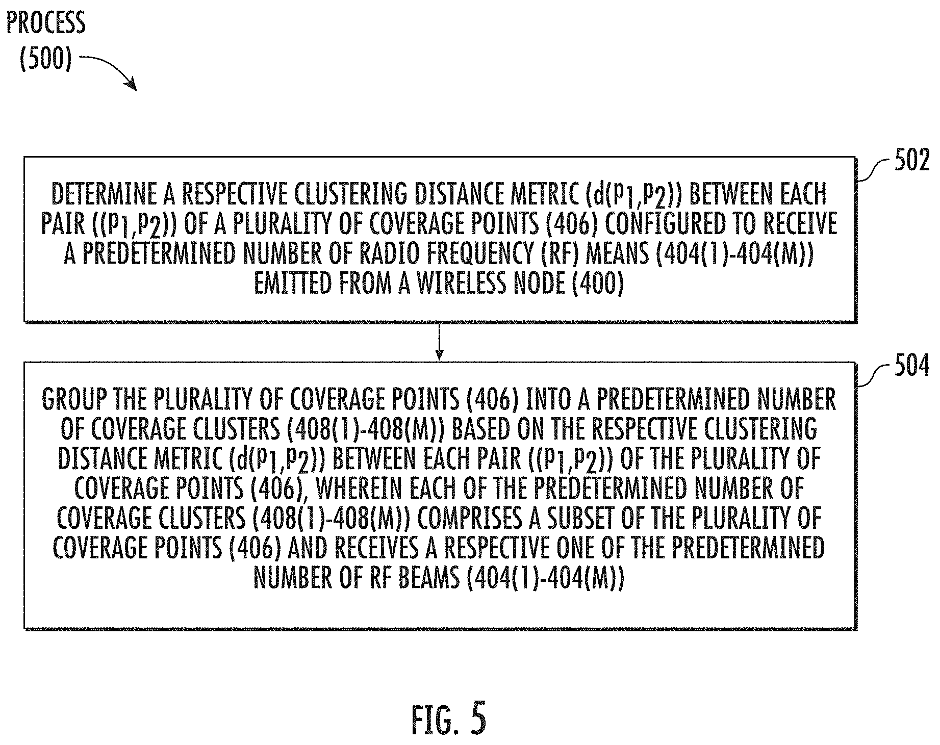 Patent US11784693 Figure 5 – Coverage cluster-based beamforming in a wireless node in a wireless communications system (WCS)