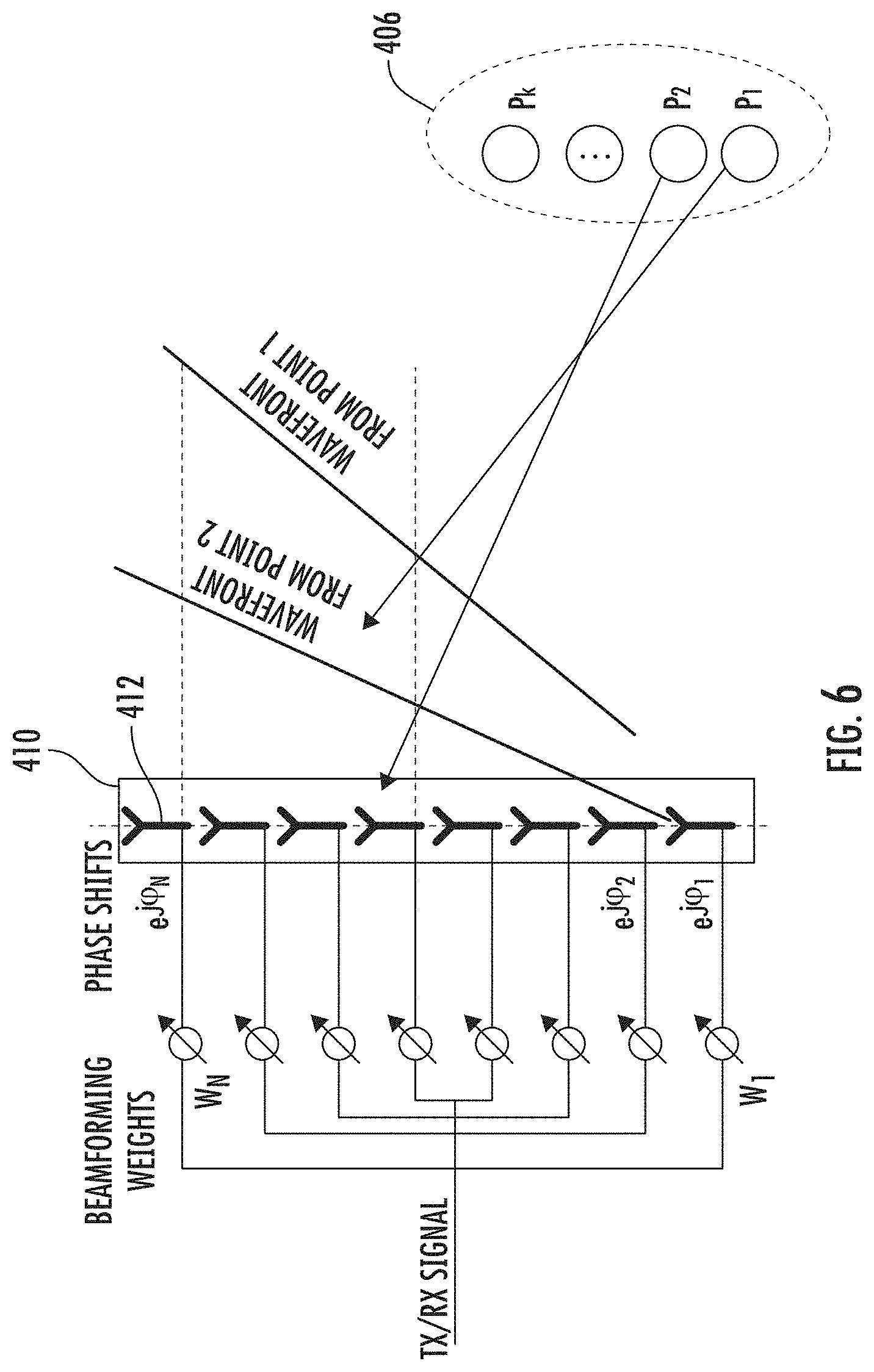 Patent US11784693 Figure 6 – Coverage cluster-based beamforming in a wireless node in a wireless communications system (WCS)