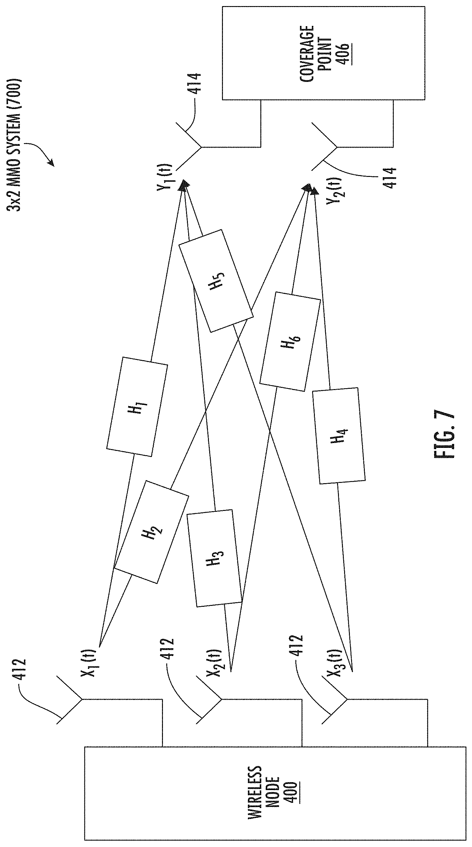 Patent US11784693 Figure 7 – Coverage cluster-based beamforming in a wireless node in a wireless communications system (WCS)