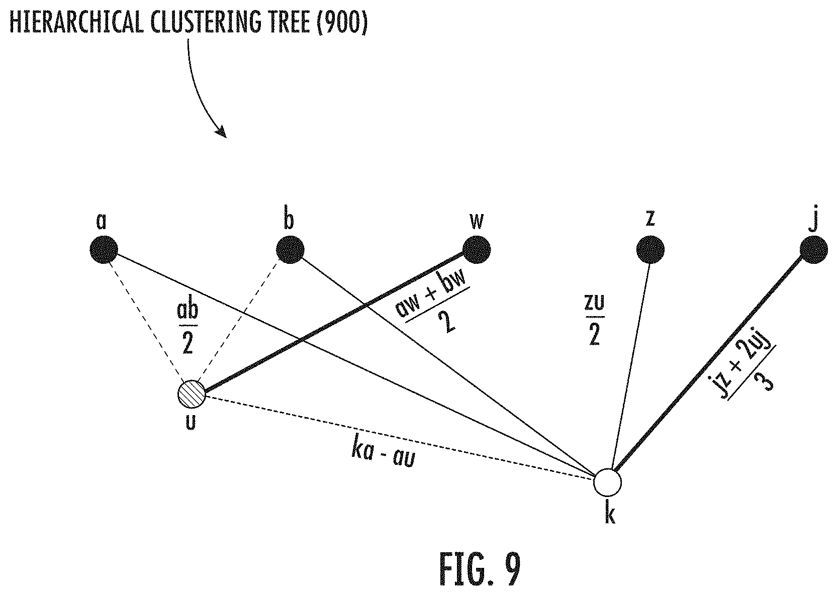 Patent US11784693 Figure 9 – Coverage cluster-based beamforming in a wireless node in a wireless communications system (WCS)