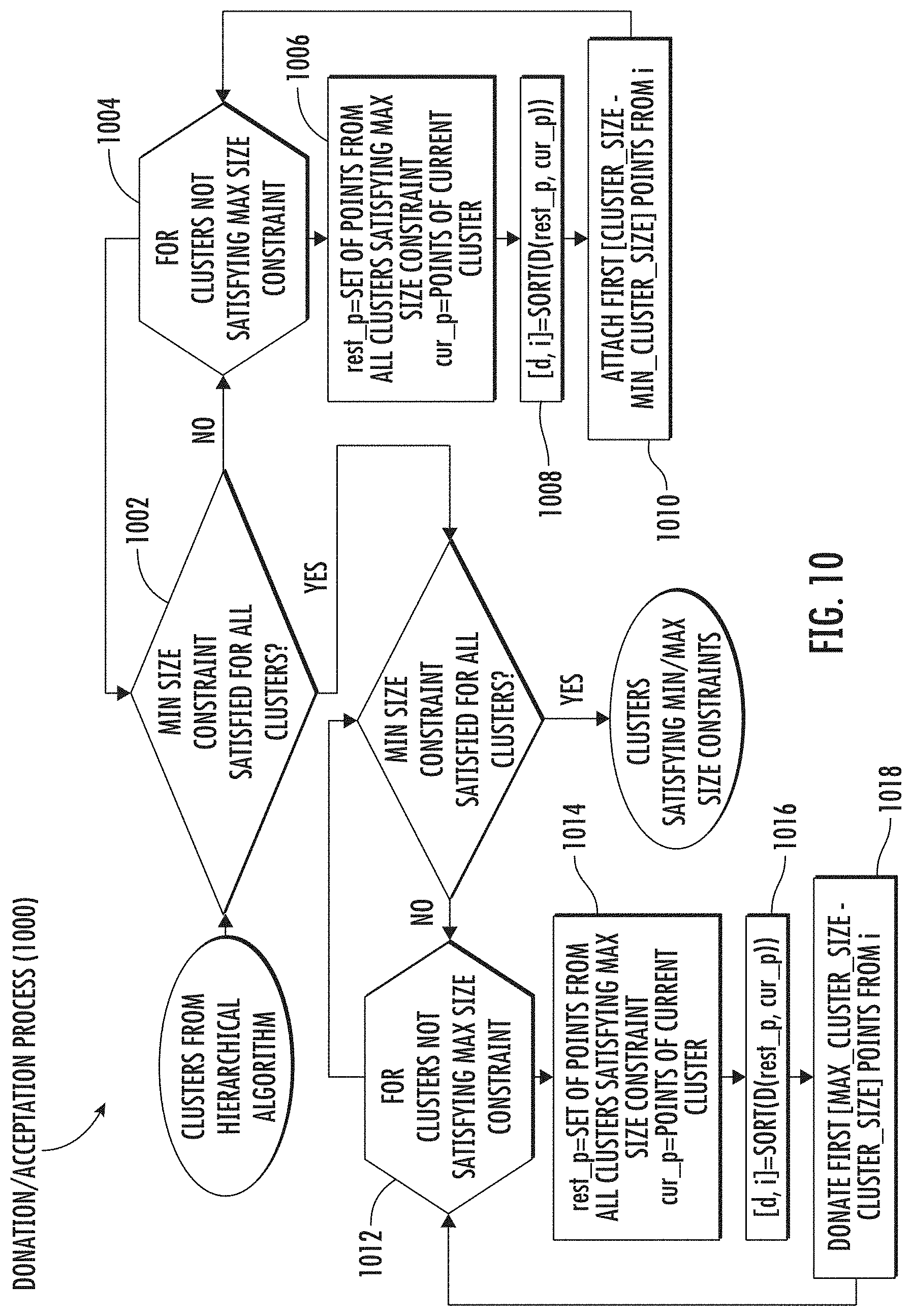 Patent US11784693 Figure 10 – Coverage cluster-based beamforming in a wireless node in a wireless communications system (WCS)