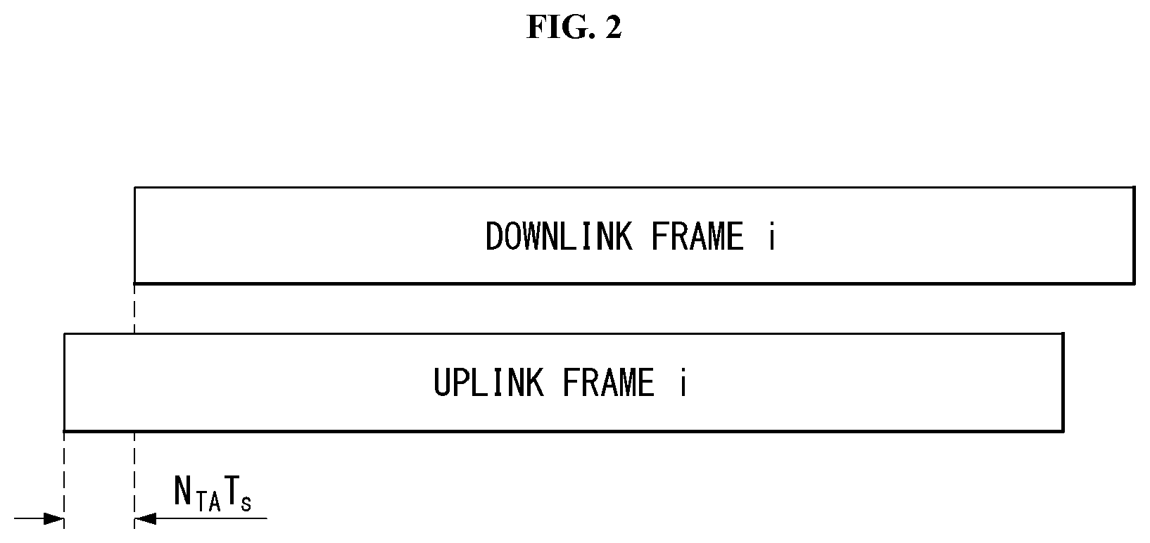 Patent US11784694 Figure 2 – Method for measuring and reporting channel state information in wireless communication system and device therefor