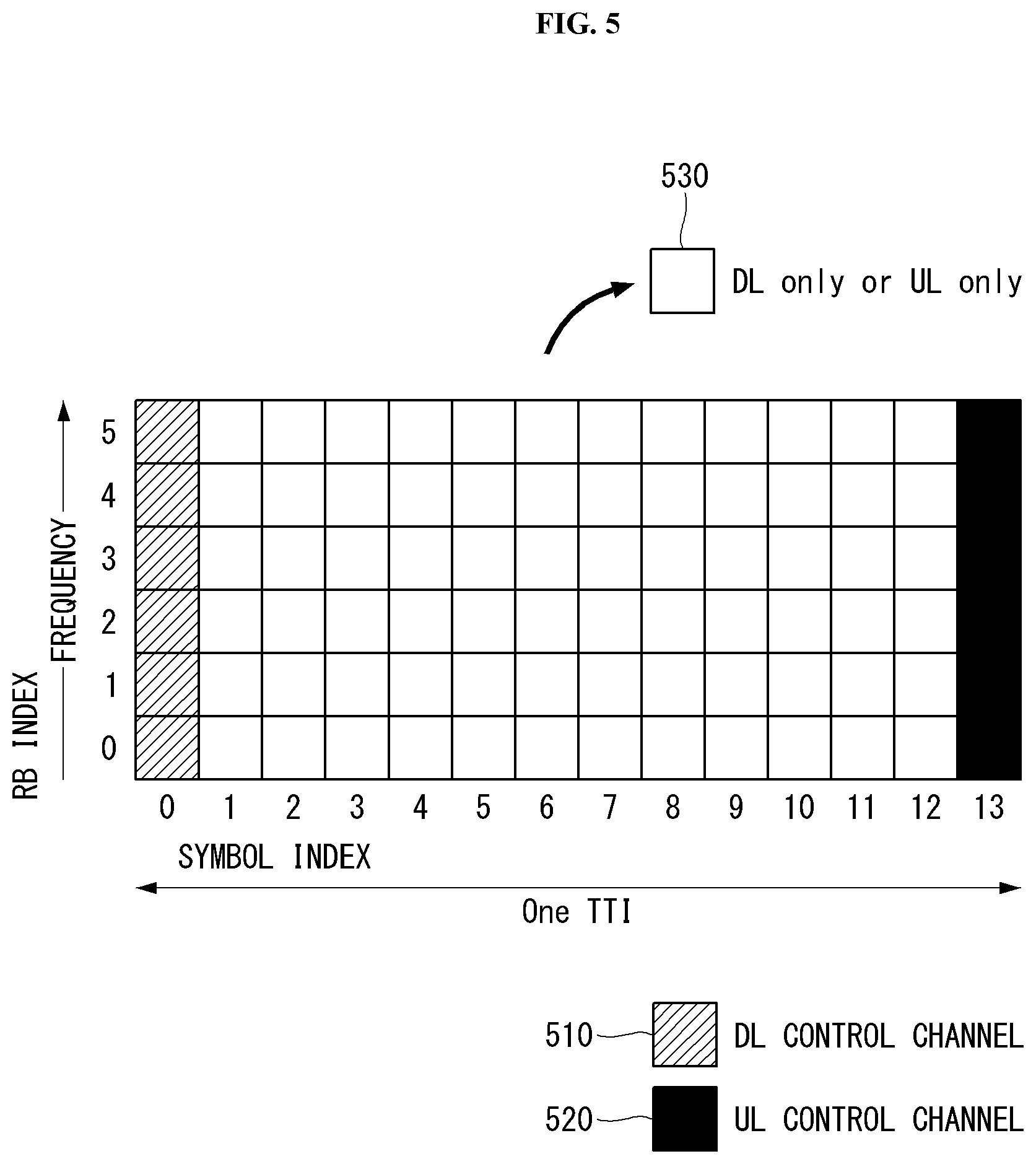 Patent US11784694 Figure 5 – Method for measuring and reporting channel state information in wireless communication system and device therefor