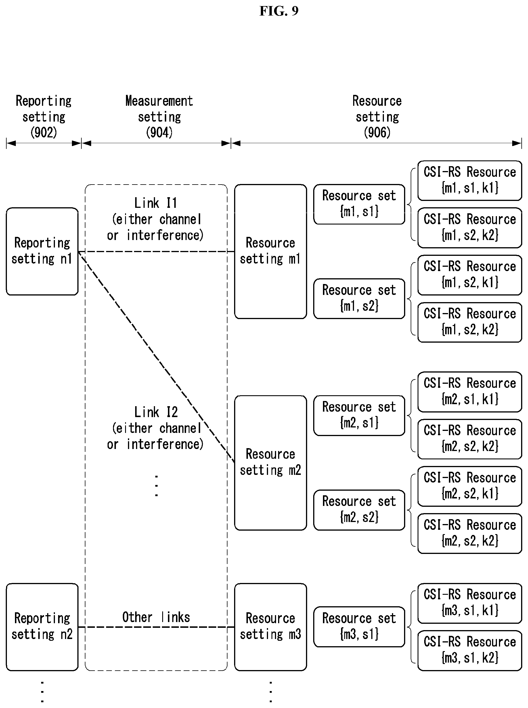 Patent US11784694 Figure 9 – Method for measuring and reporting channel state information in wireless communication system and device therefor