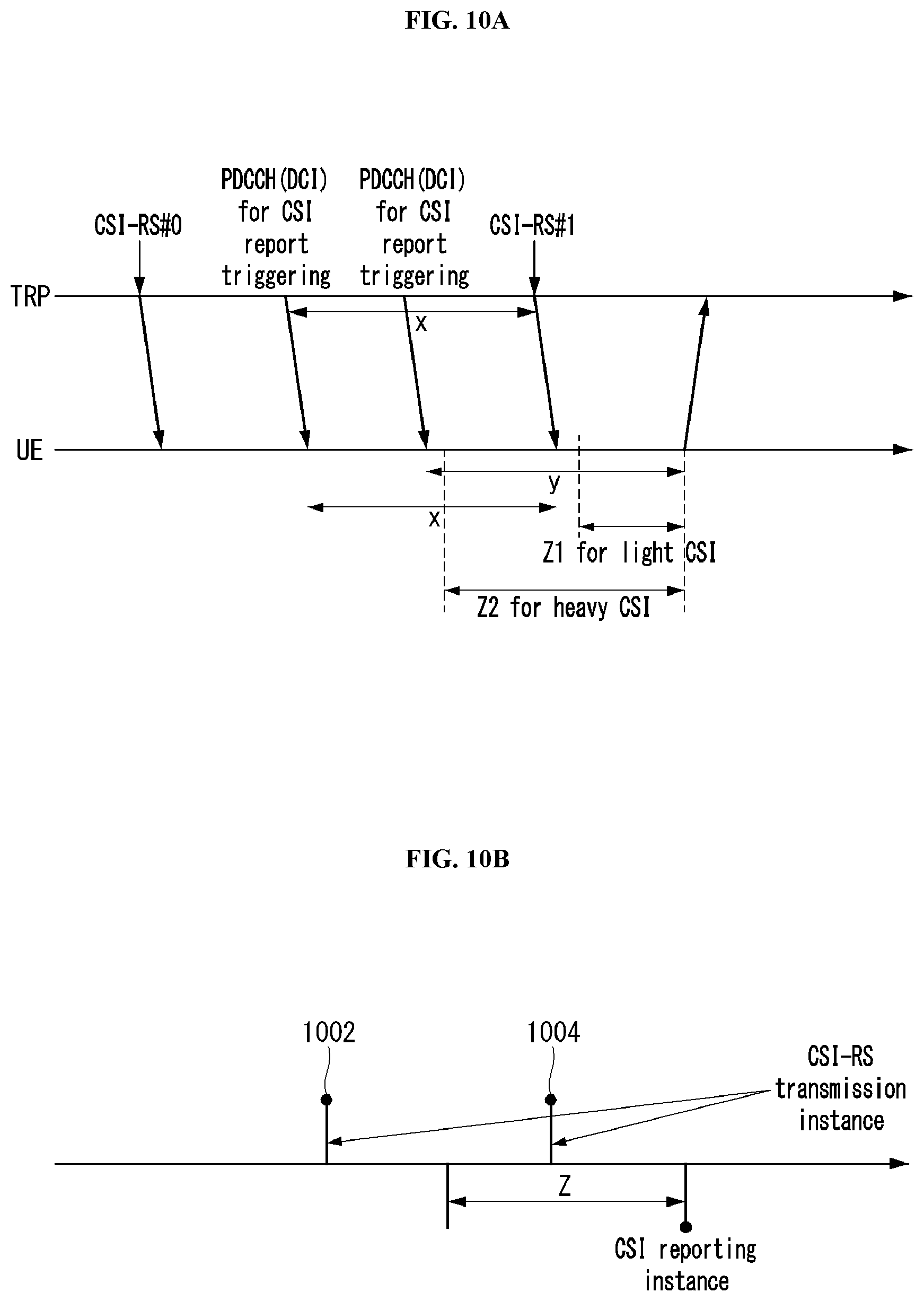 Patent US11784694 Figure 10 – Method for measuring and reporting channel state information in wireless communication system and device therefor