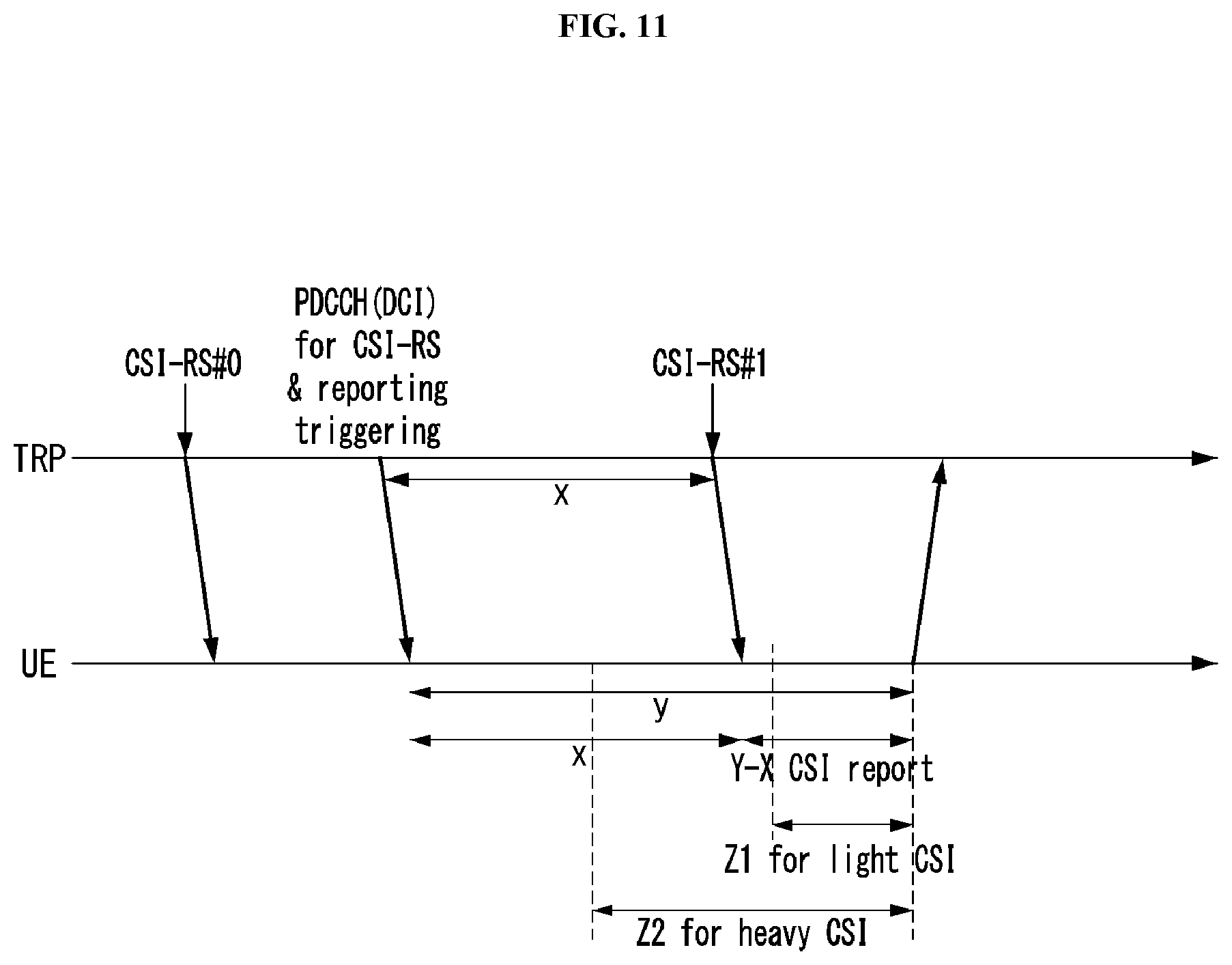 Patent US11784694 Figure 11 – Method for measuring and reporting channel state information in wireless communication system and device therefor