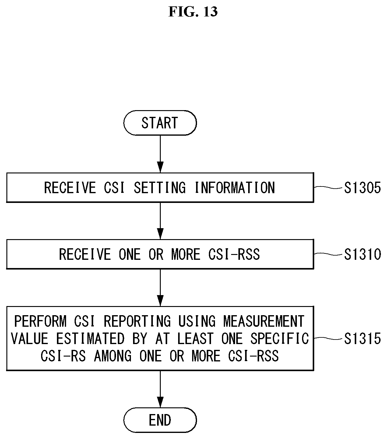 Patent US11784694 Figure 13 – Method for measuring and reporting channel state information in wireless communication system and device therefor