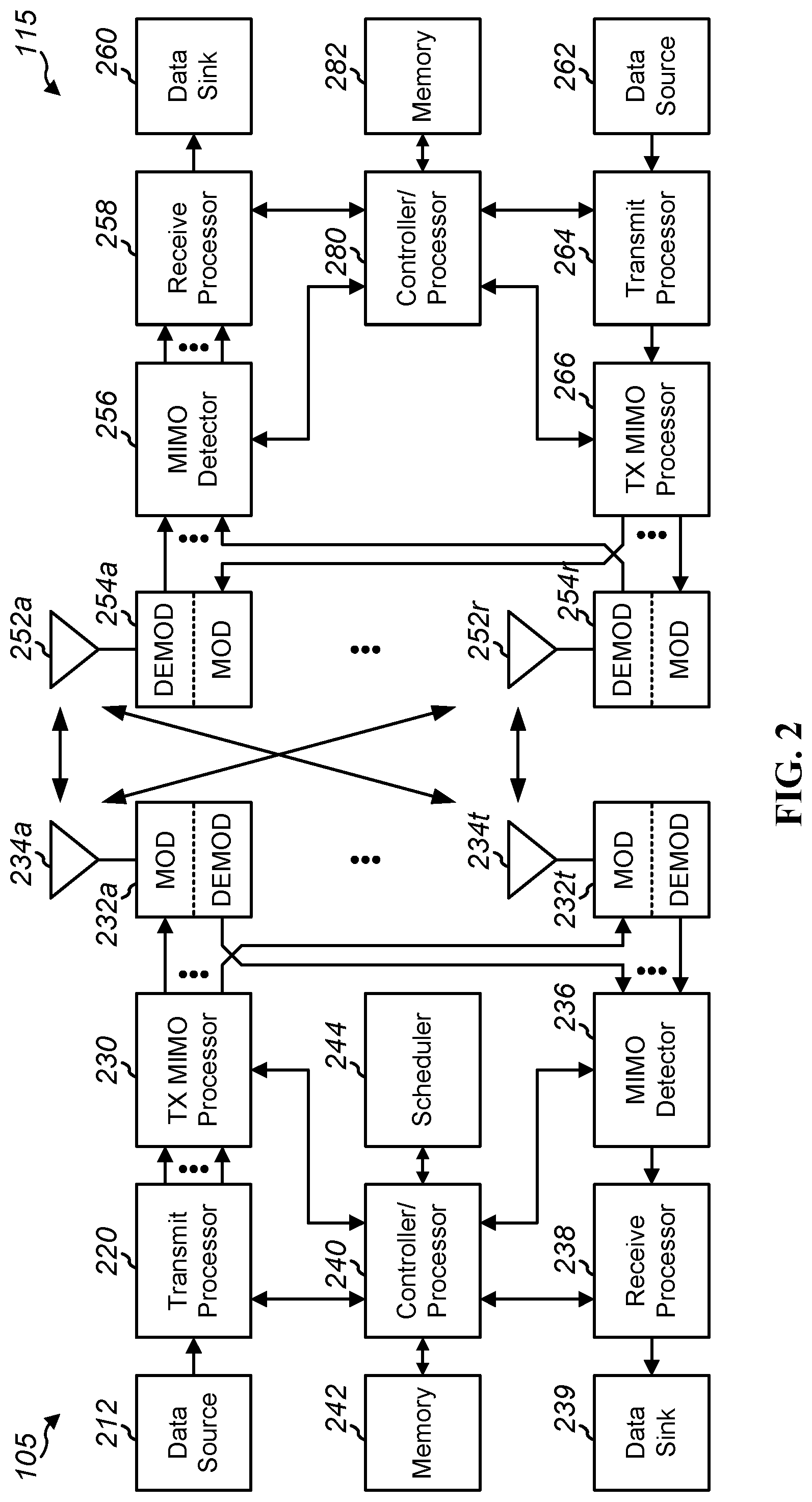 Patent US11784695 Figure 2 – CSI feedback processing and reporting for EB/FD-MIMO