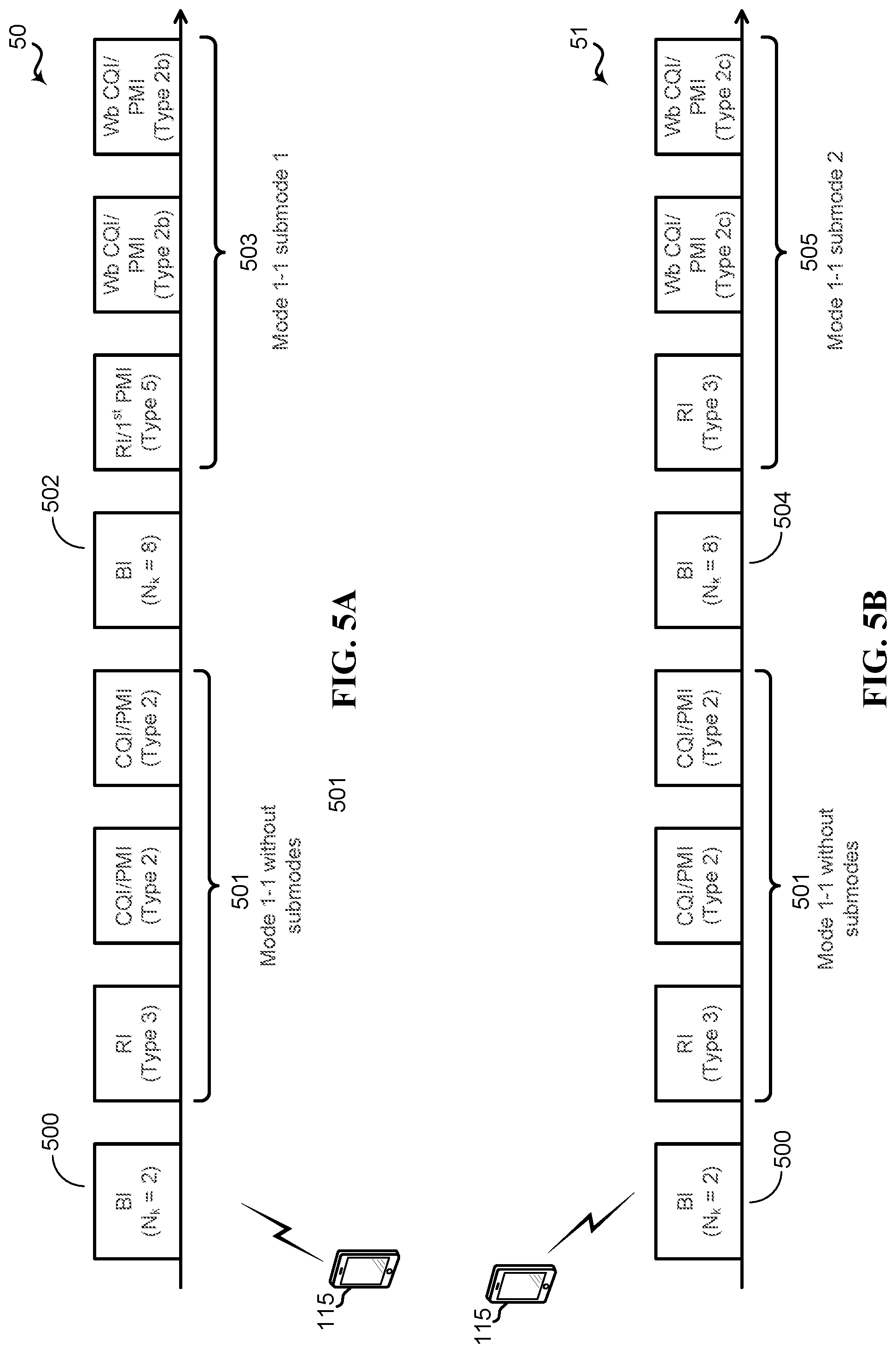 Patent US11784695 Figure 5 – CSI feedback processing and reporting for EB/FD-MIMO
