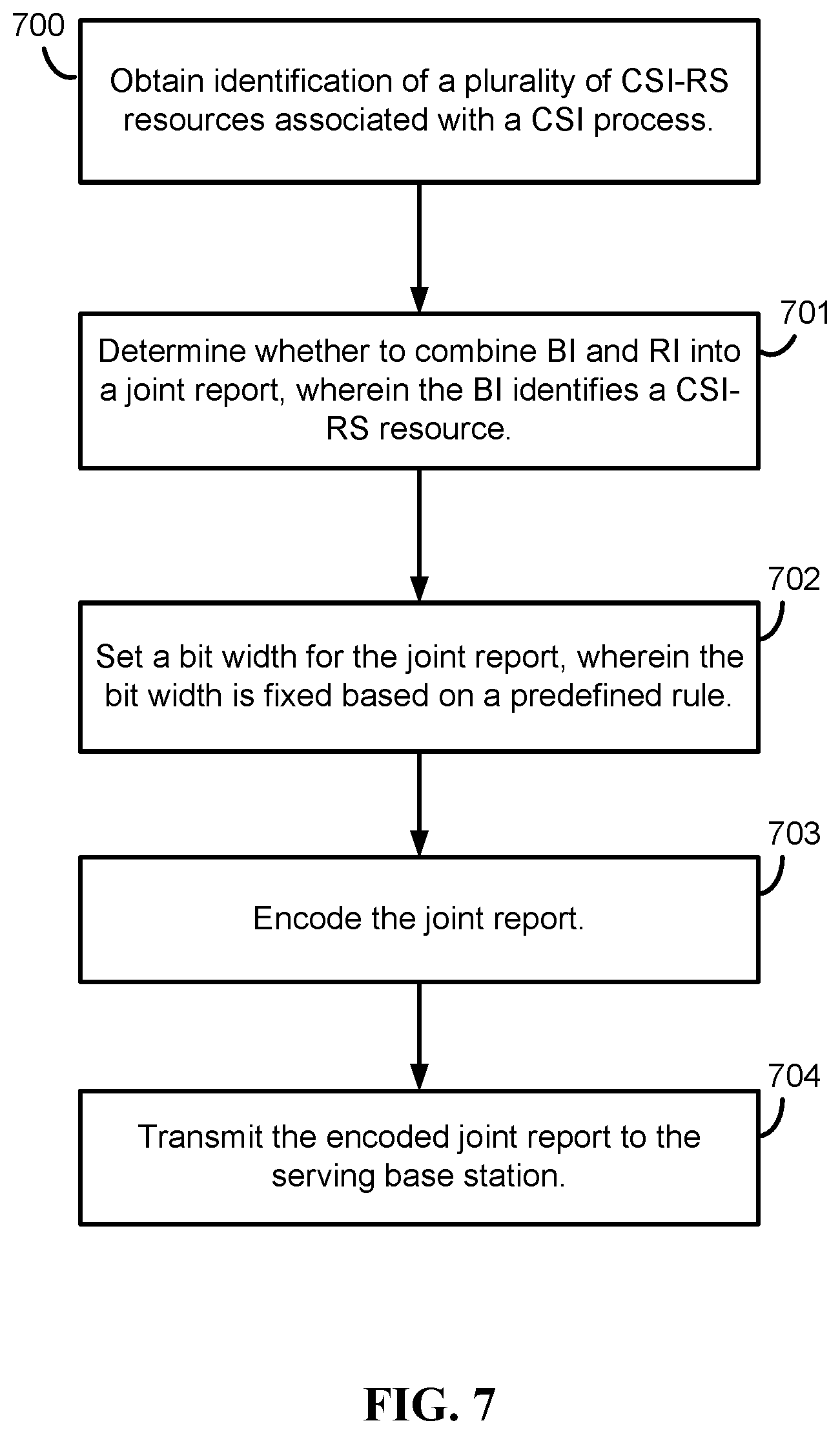 Patent US11784695 Figure 7 – CSI feedback processing and reporting for EB/FD-MIMO