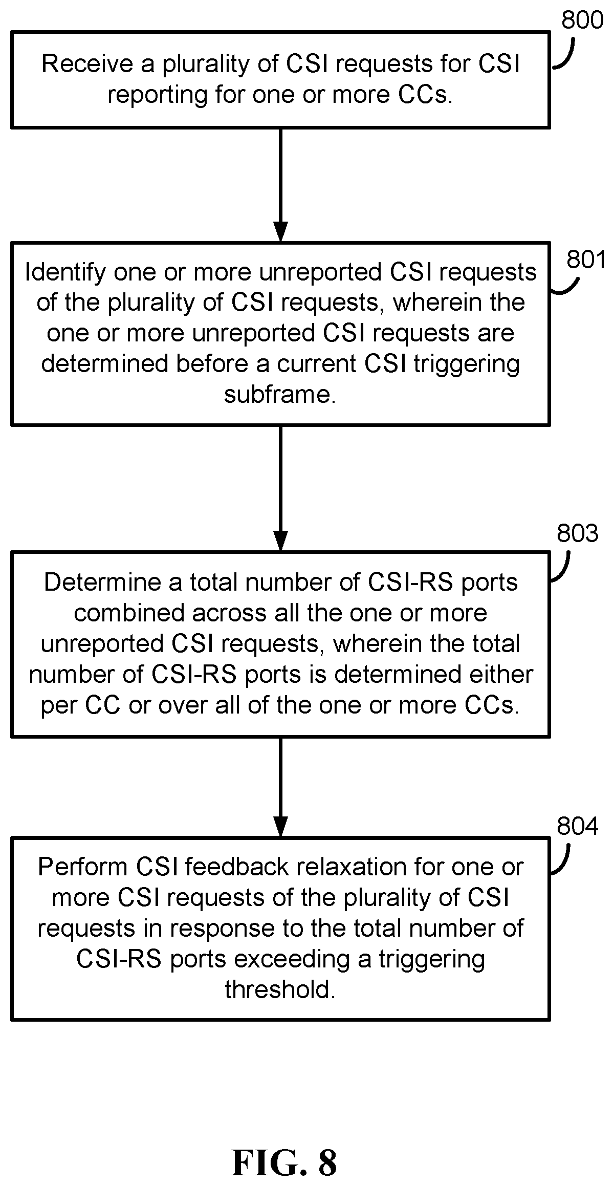 Patent US11784695 Figure 8 – CSI feedback processing and reporting for EB/FD-MIMO
