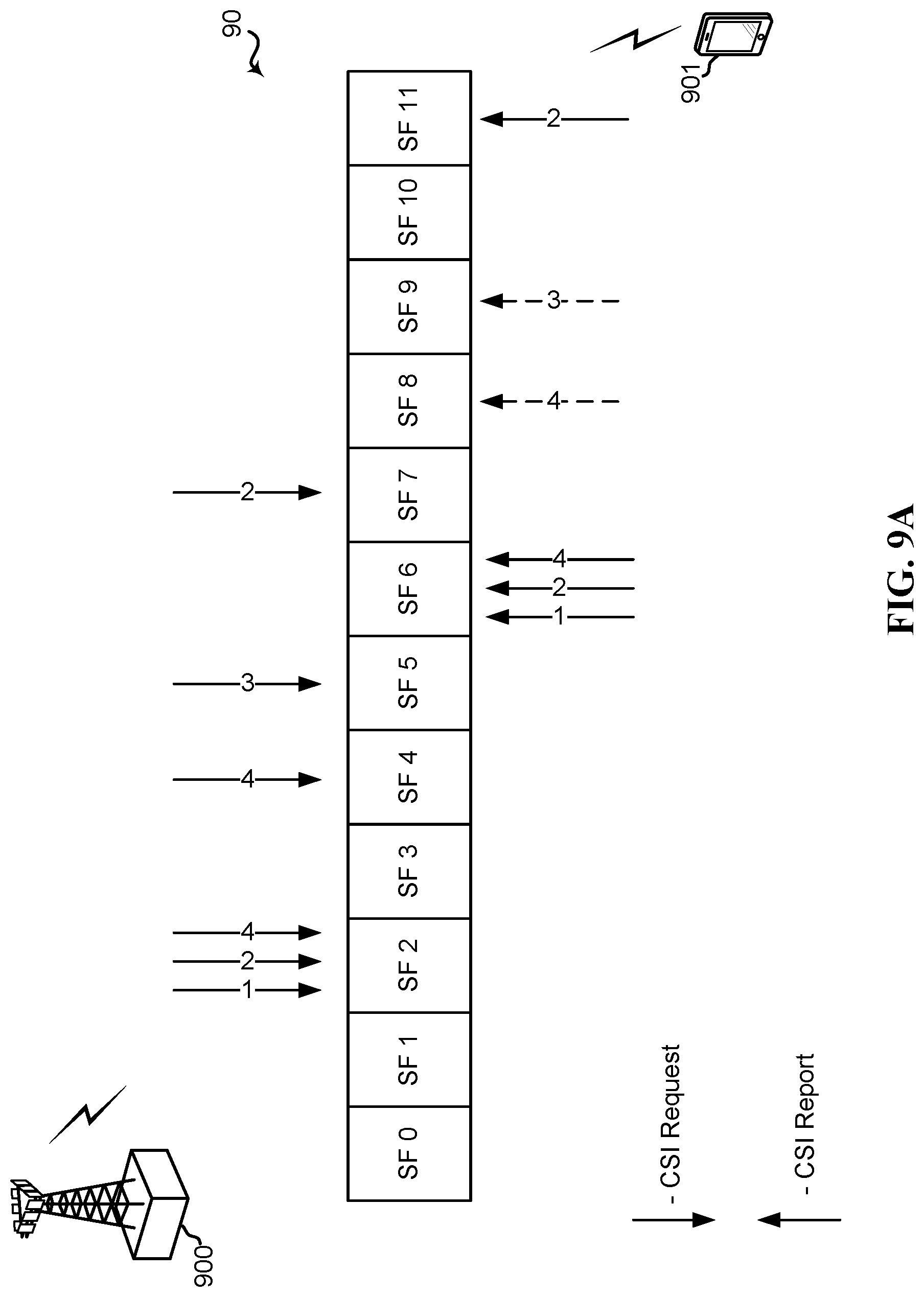 Patent US11784695 Figure 9 – CSI feedback processing and reporting for EB/FD-MIMO
