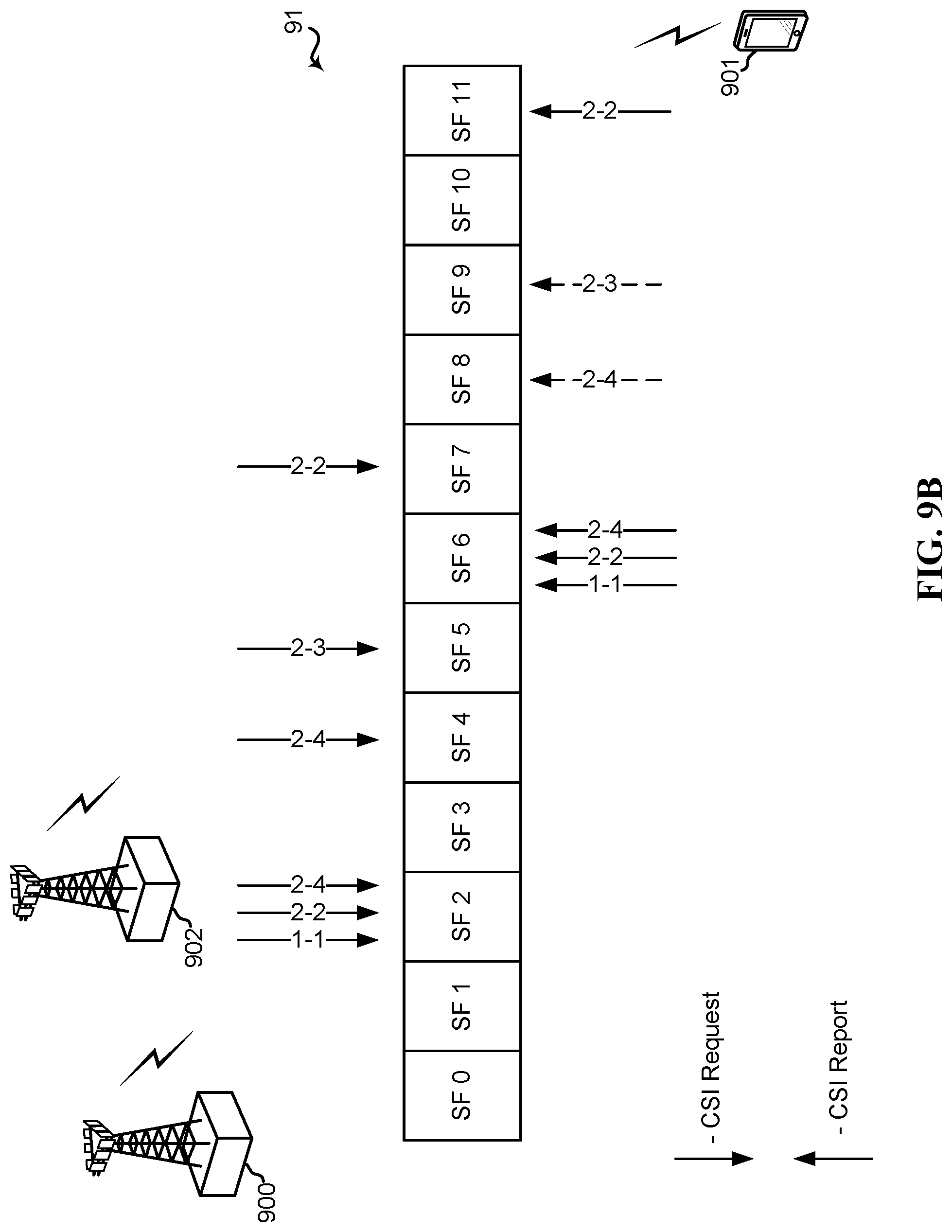 Patent US11784695 Figure 10 – CSI feedback processing and reporting for EB/FD-MIMO