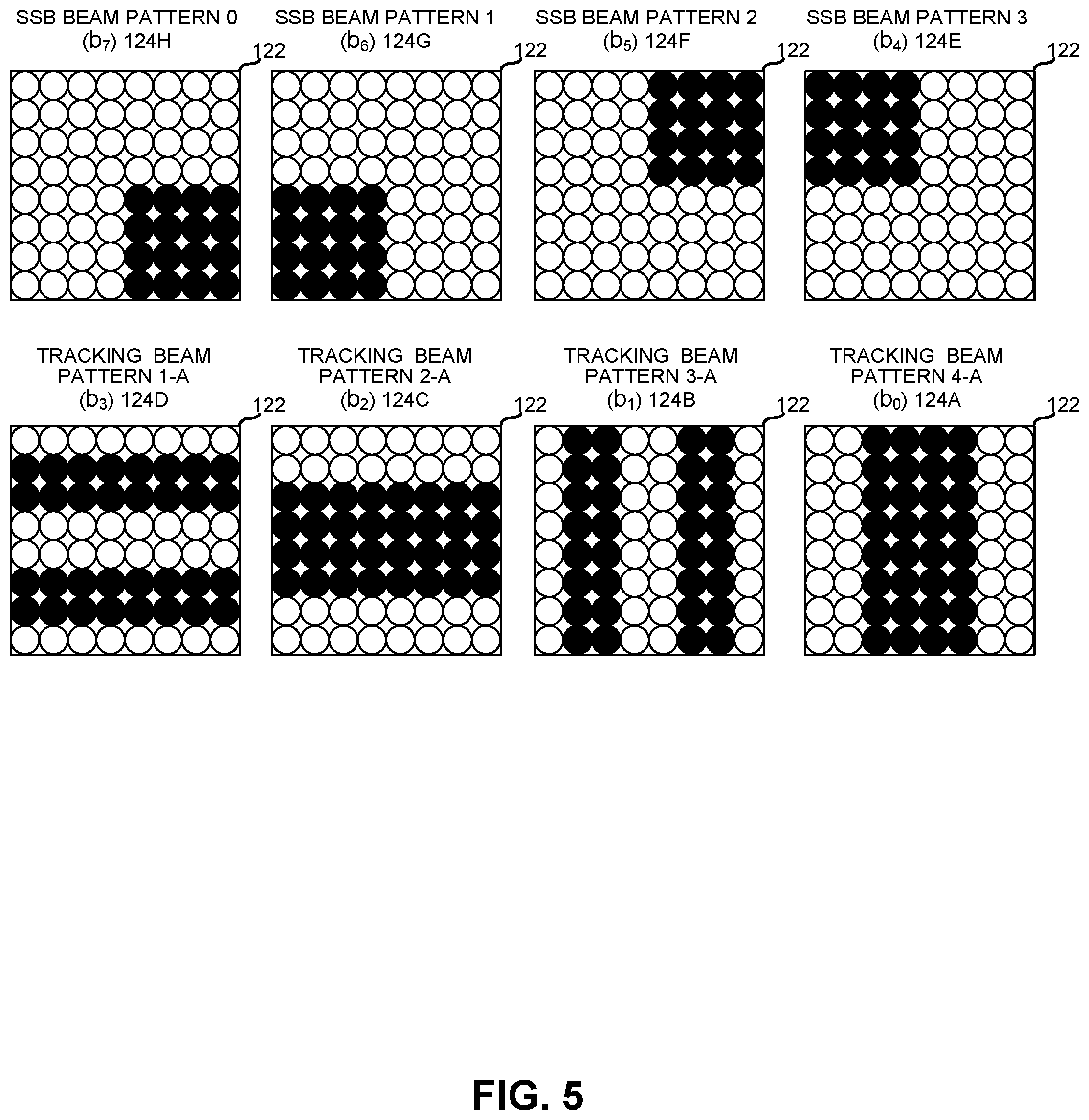 Patent US11784696 Figure 5 – Beam tracking in a base station