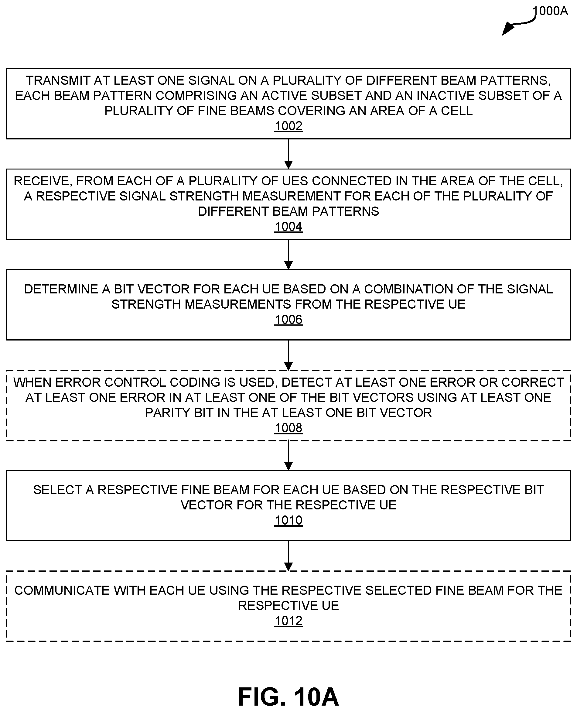 Patent US11784696 Figure 12 – Beam tracking in a base station