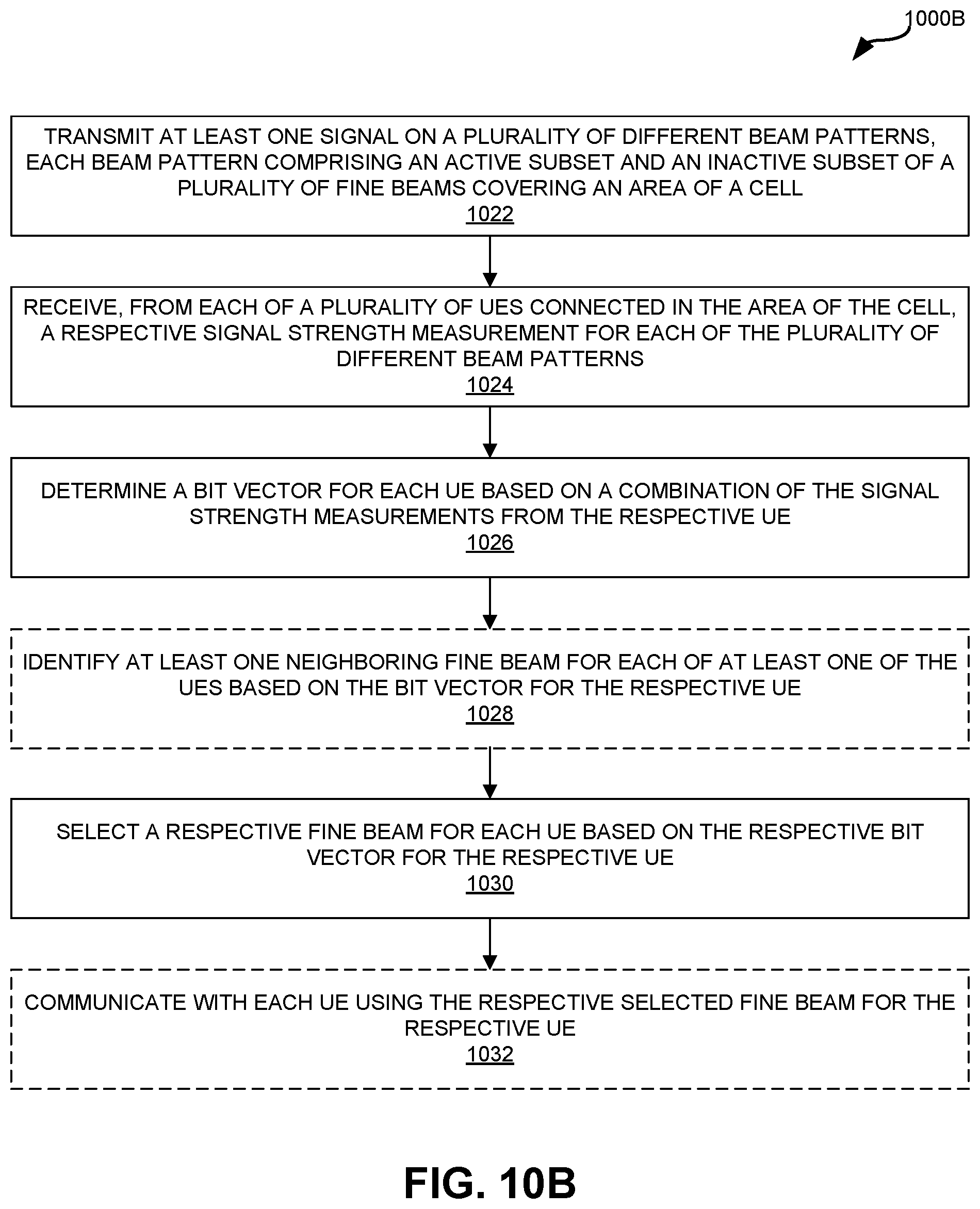 Patent US11784696 Figure 13 – Beam tracking in a base station