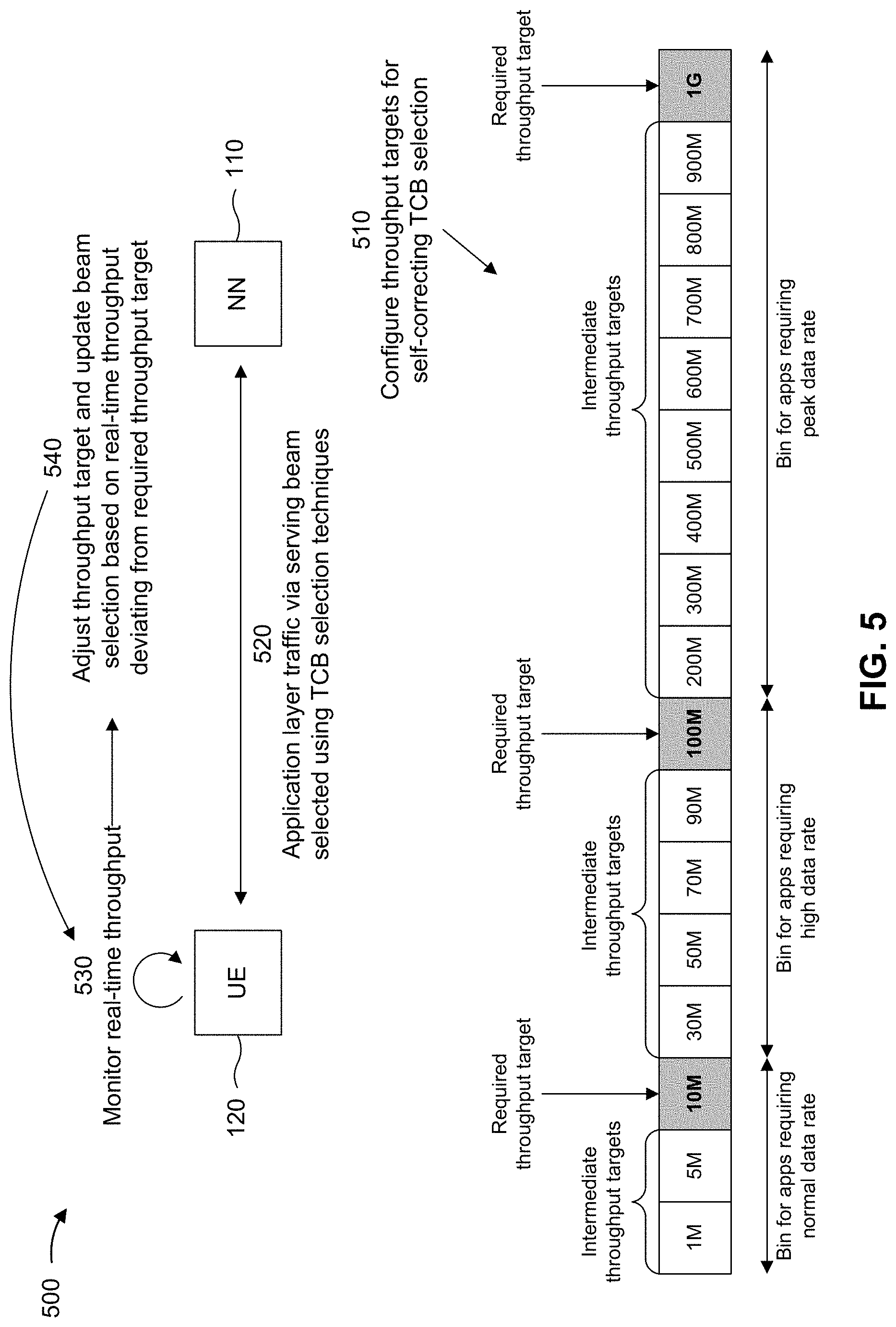 Patent US11784697 Figure 6 – Techniques for throughput-constrained beam selection with self-correction and virtual serving beam tracking