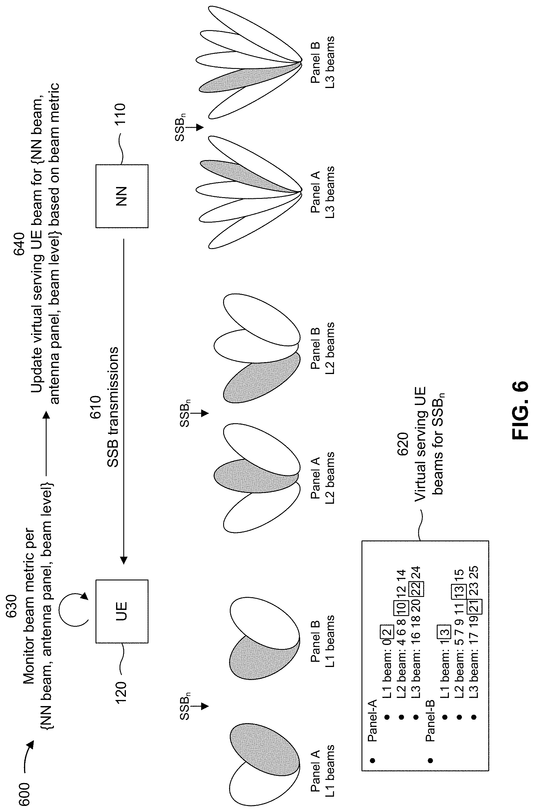 Patent US11784697 Figure 7 – Techniques for throughput-constrained beam selection with self-correction and virtual serving beam tracking