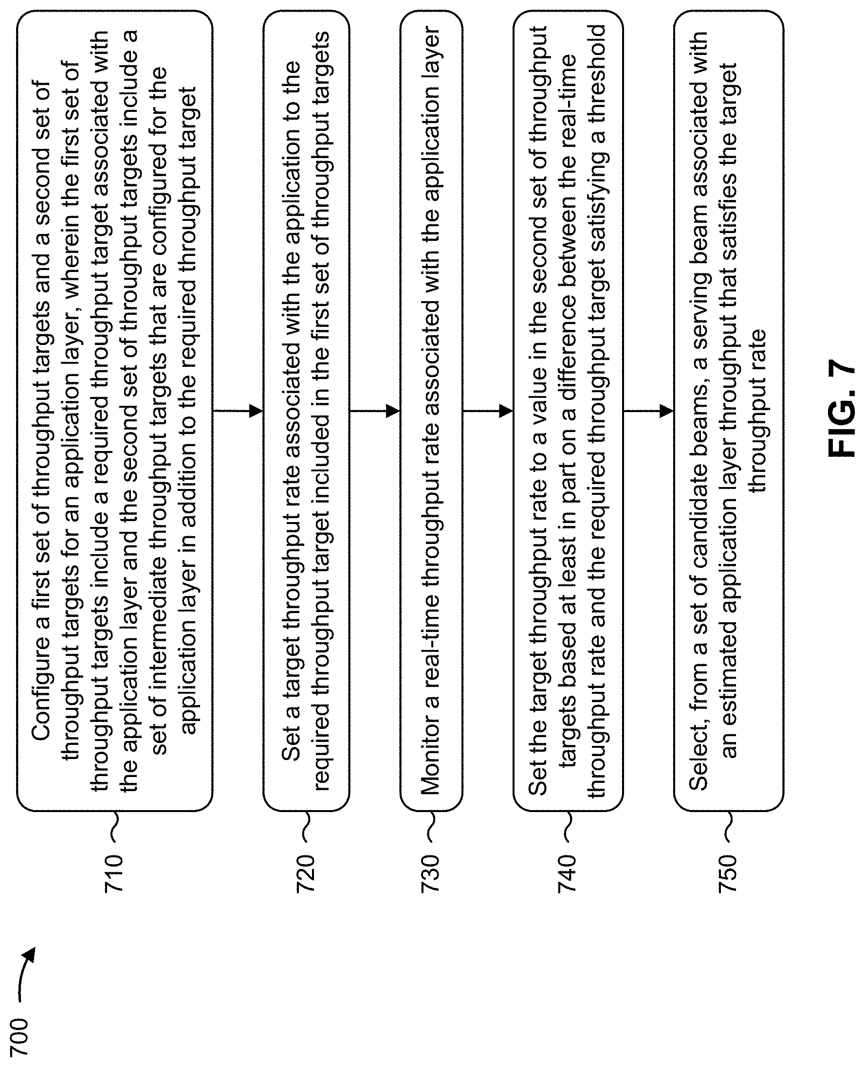 Patent US11784697 Figure 8 – Techniques for throughput-constrained beam selection with self-correction and virtual serving beam tracking