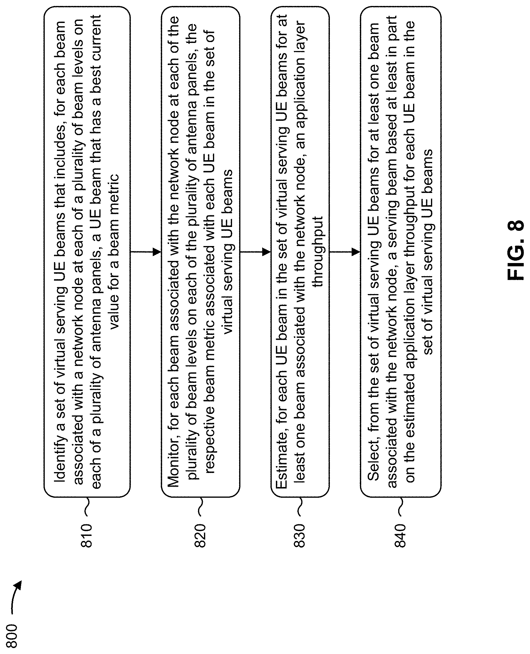 Patent US11784697 Figure 9 – Techniques for throughput-constrained beam selection with self-correction and virtual serving beam tracking