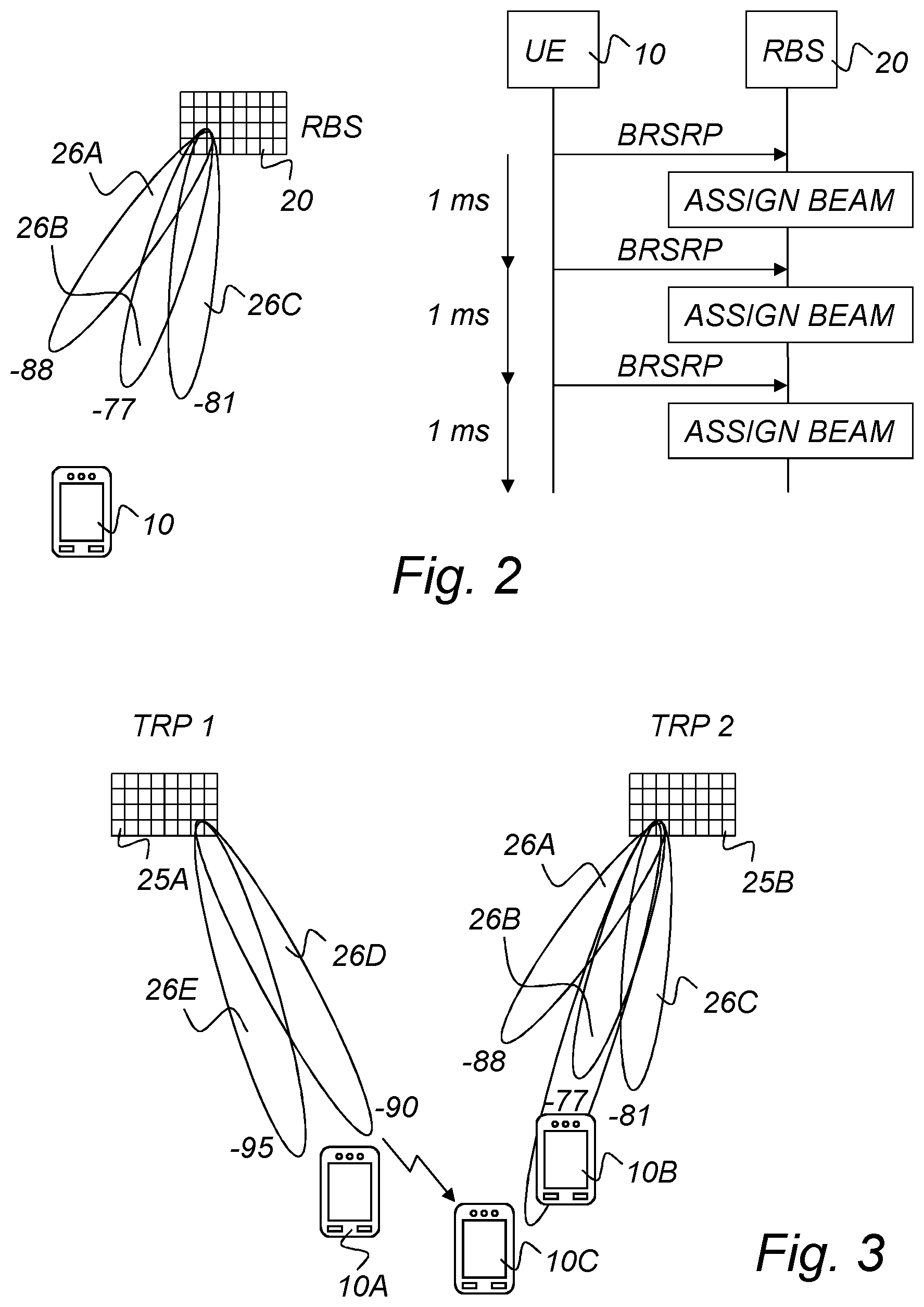 Patent US11784698 Figure 2 – Method and arrangement for beam assignment support