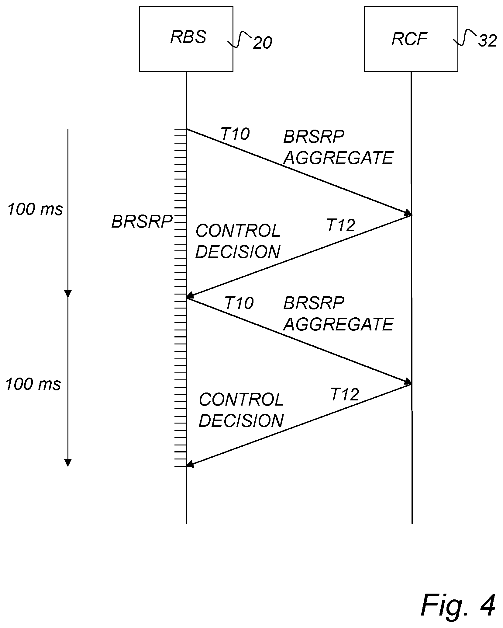 Patent US11784698 Figure 3 – Method and arrangement for beam assignment support