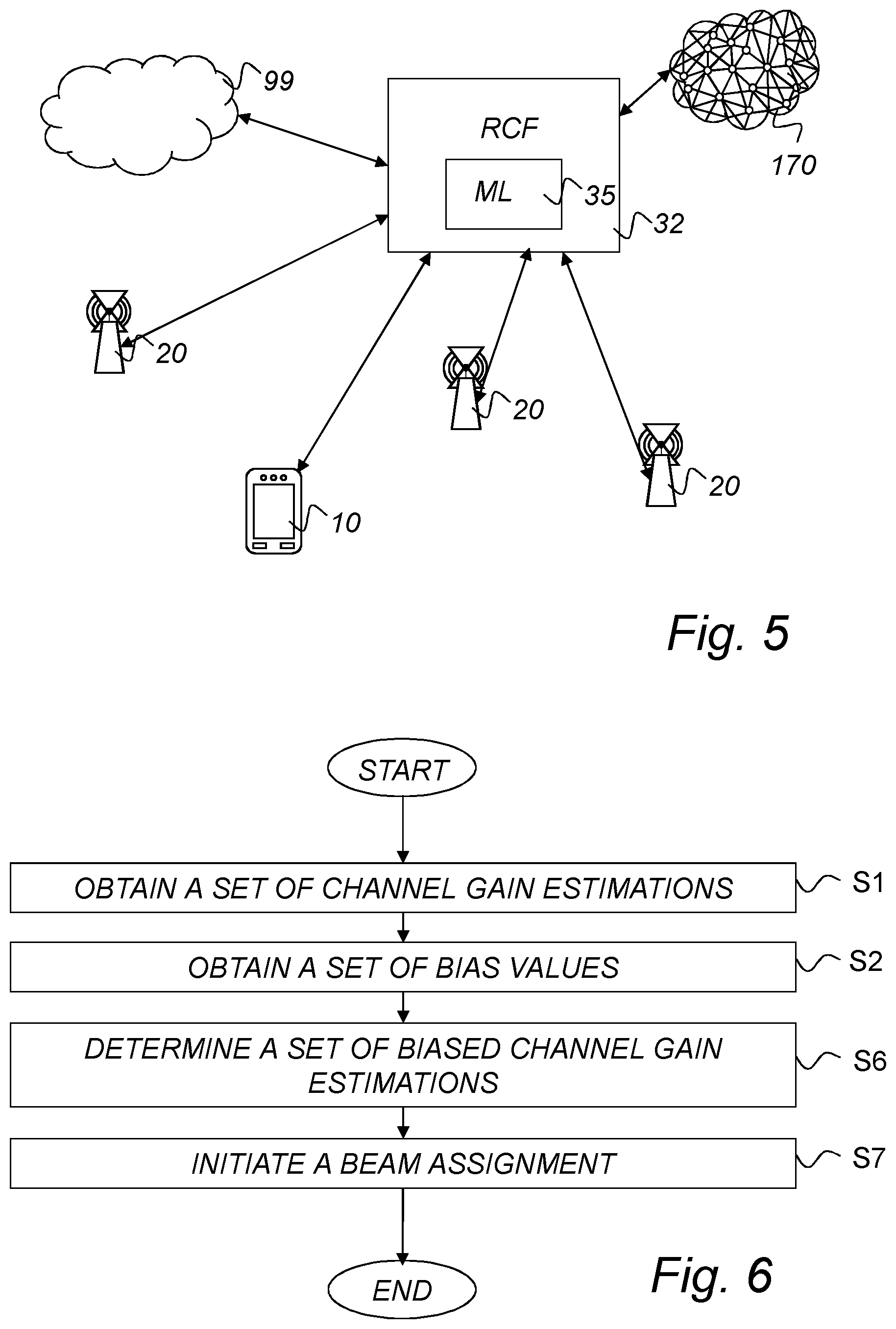 Patent US11784698 Figure 4 – Method and arrangement for beam assignment support