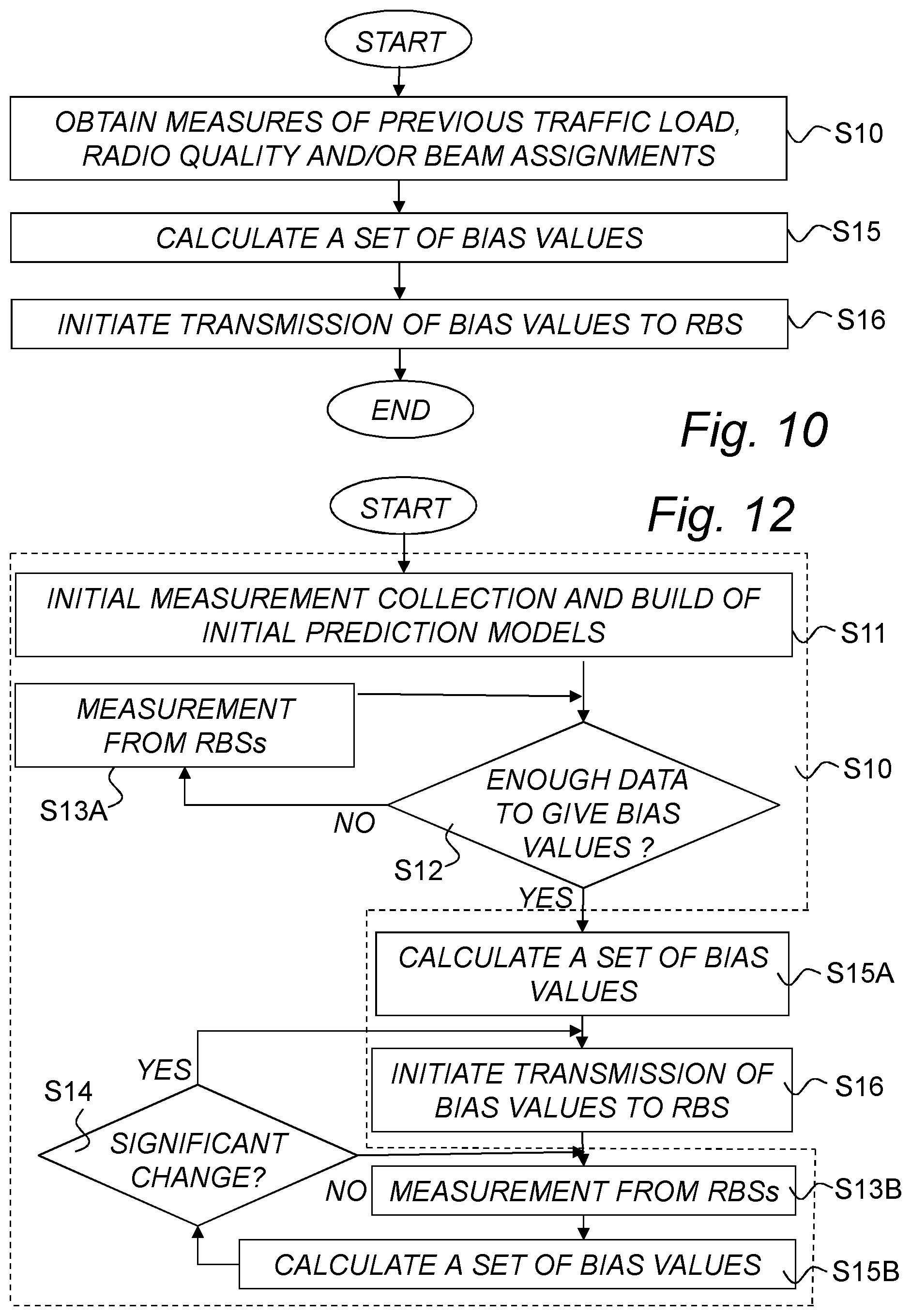 Patent US11784698 Figure 6 – Method and arrangement for beam assignment support