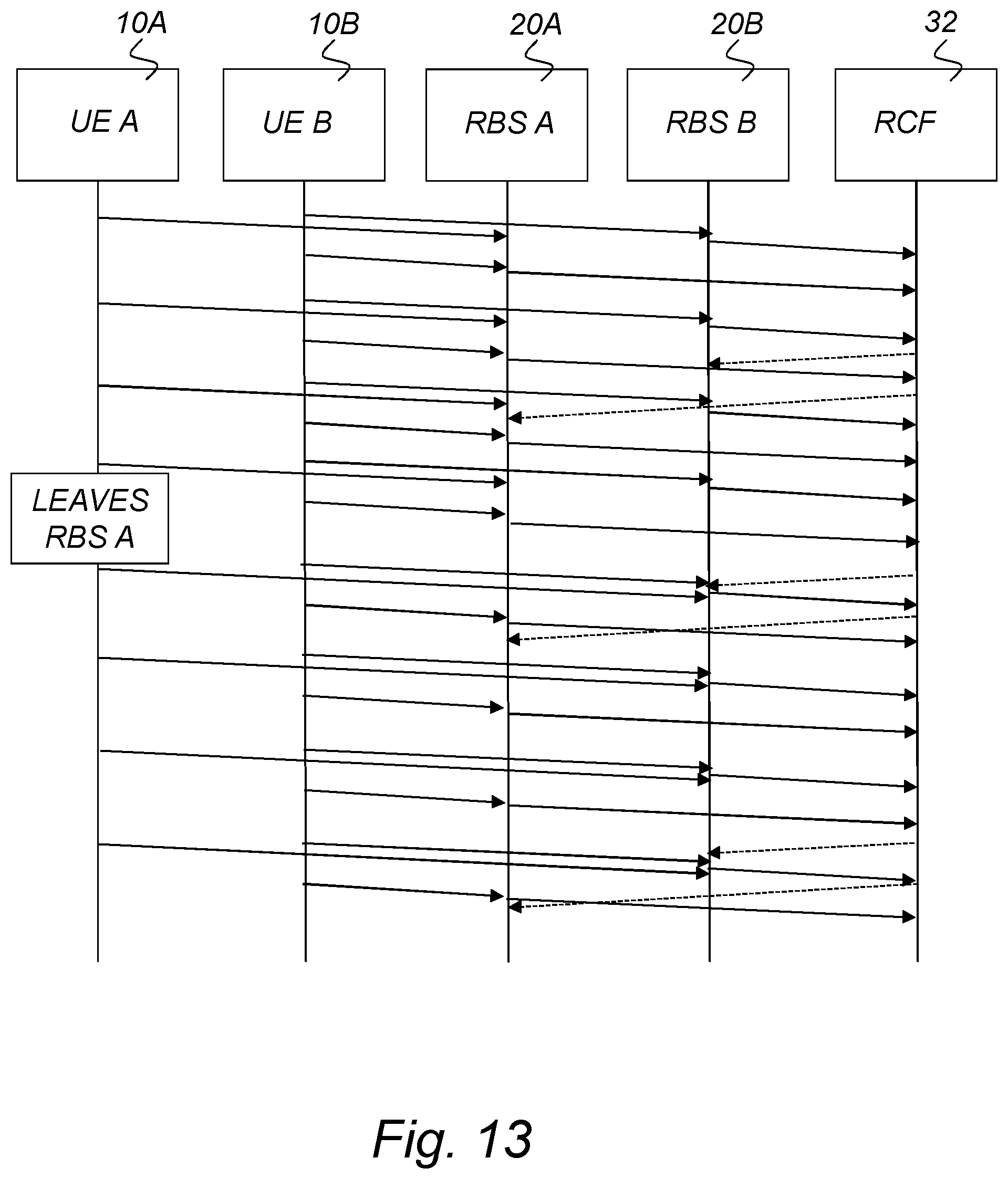Patent US11784698 Figure 8 – Method and arrangement for beam assignment support