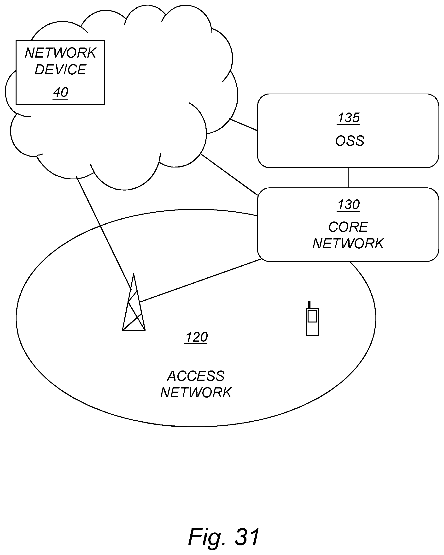 Patent US11784698 Figure 19 – Method and arrangement for beam assignment support