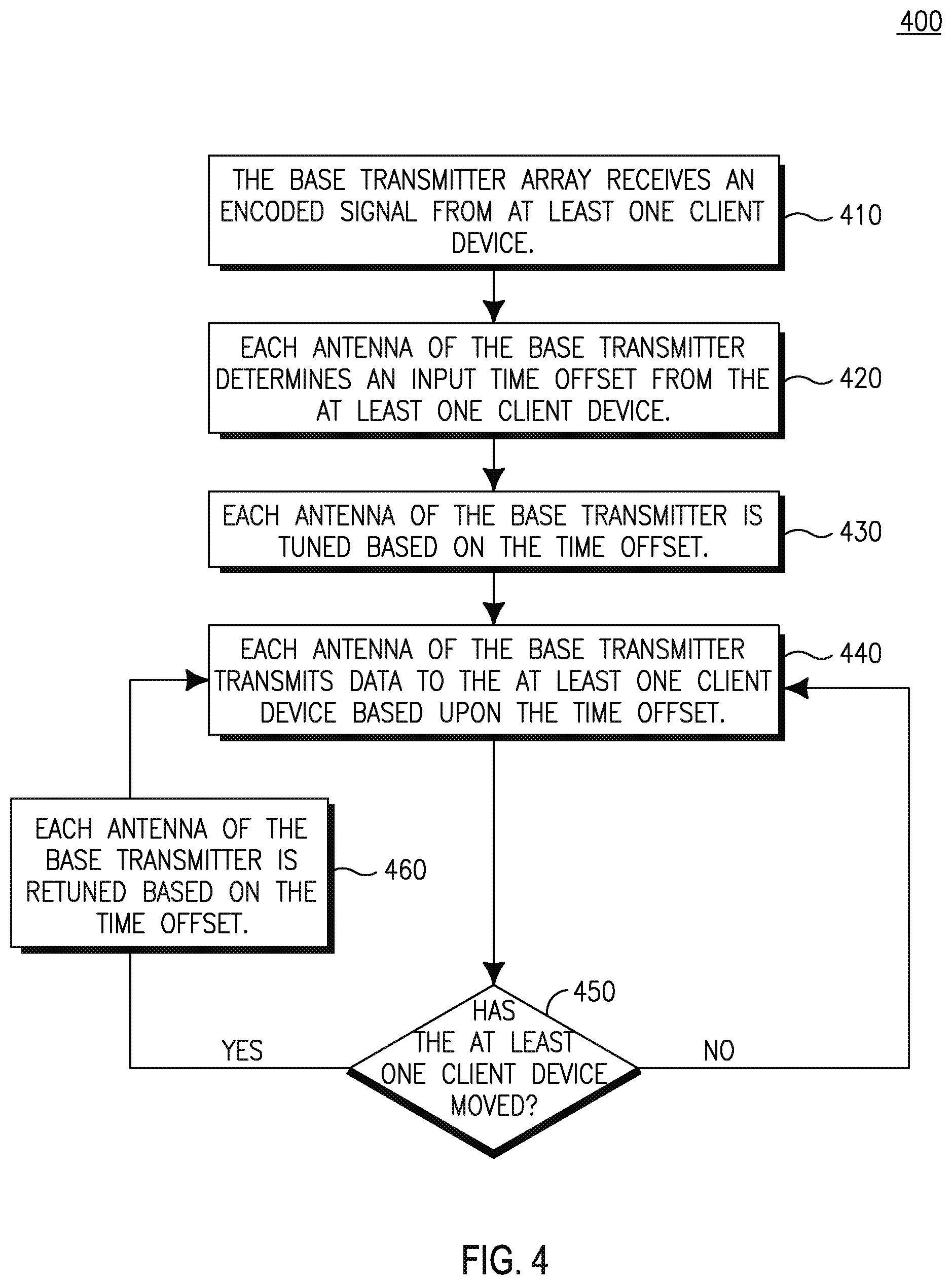 Patent US11784699 Figure 4 – Method and apparatus for focused data communications