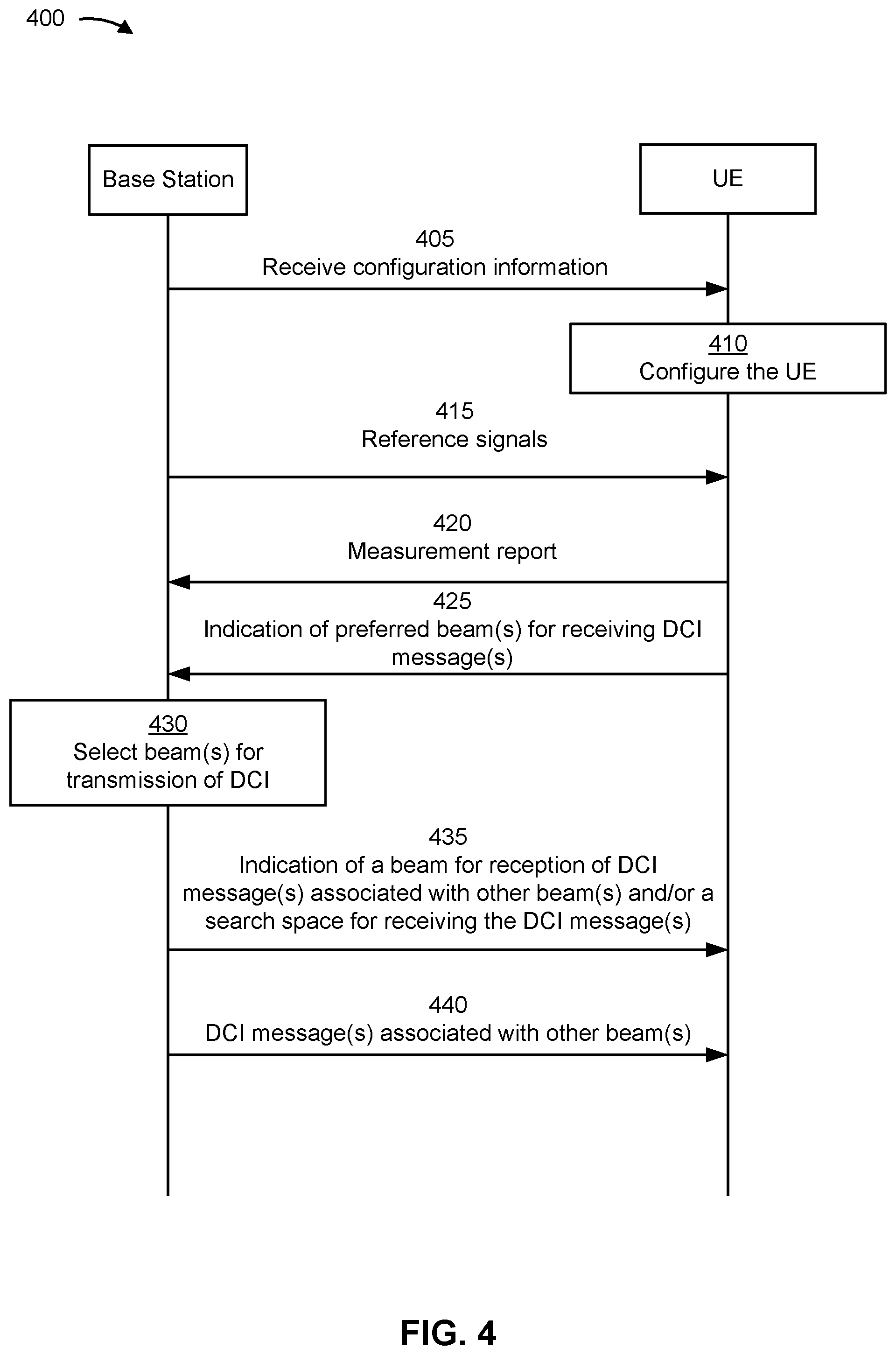 Patent US11784700 Figure 4 – Downlink control communications for spatial division multiplexing