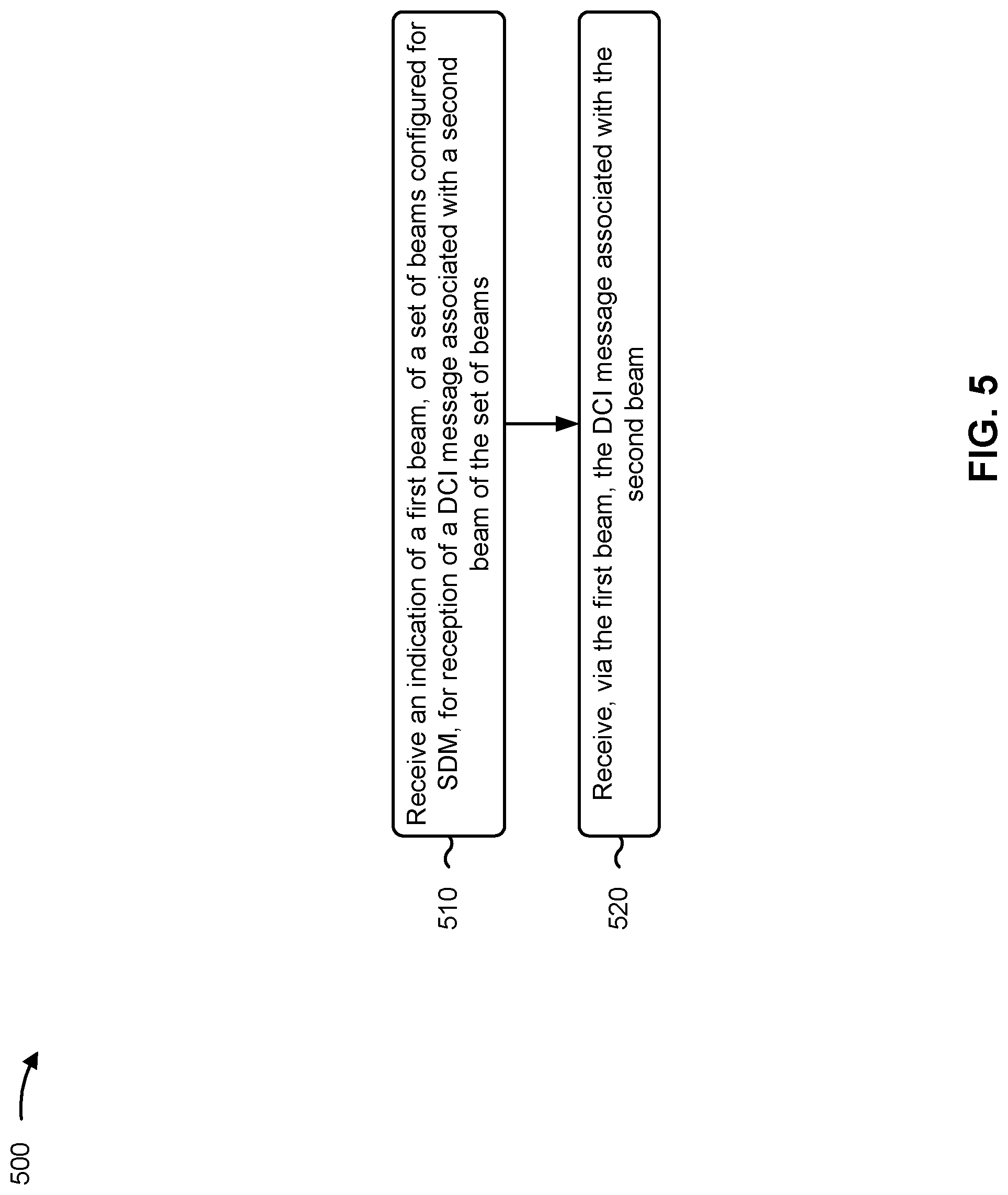 Patent US11784700 Figure 5 – Downlink control communications for spatial division multiplexing