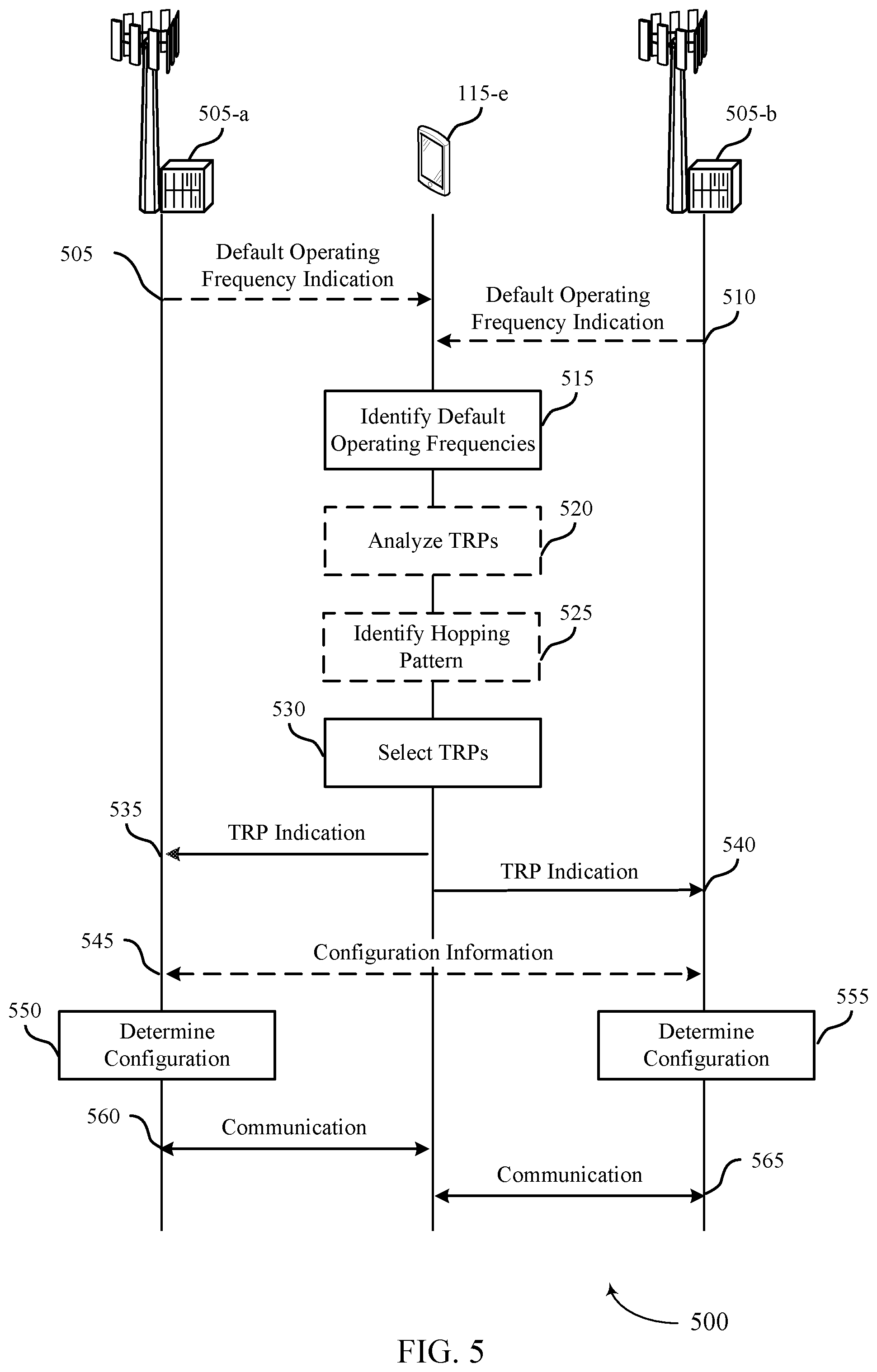 Patent US11784702 Figure 5 – Techniques for transmission/reception point and beam selection in ultra-wide bandwidth systems