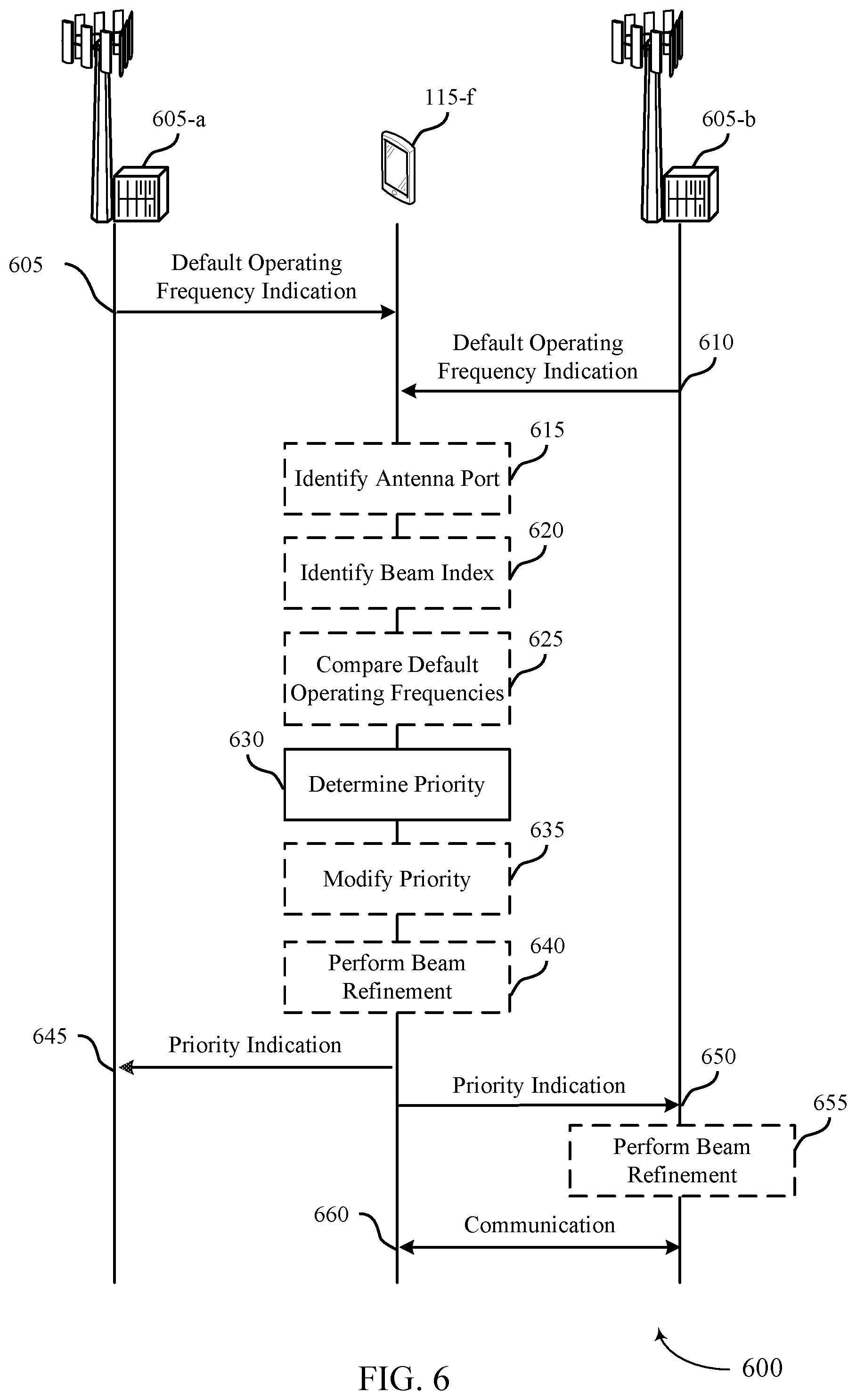 Patent US11784702 Figure 6 – Techniques for transmission/reception point and beam selection in ultra-wide bandwidth systems