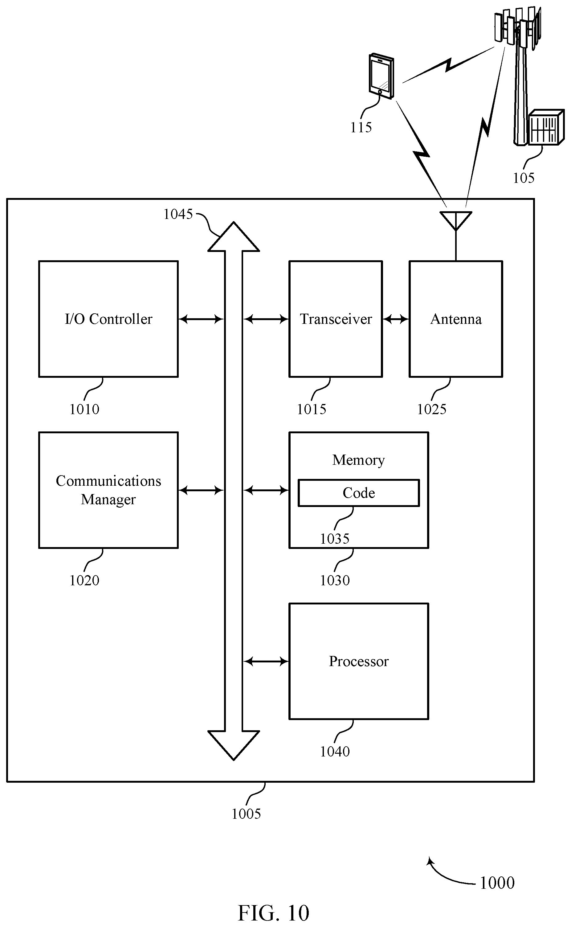 Patent US11784702 Figure 10 – Techniques for transmission/reception point and beam selection in ultra-wide bandwidth systems