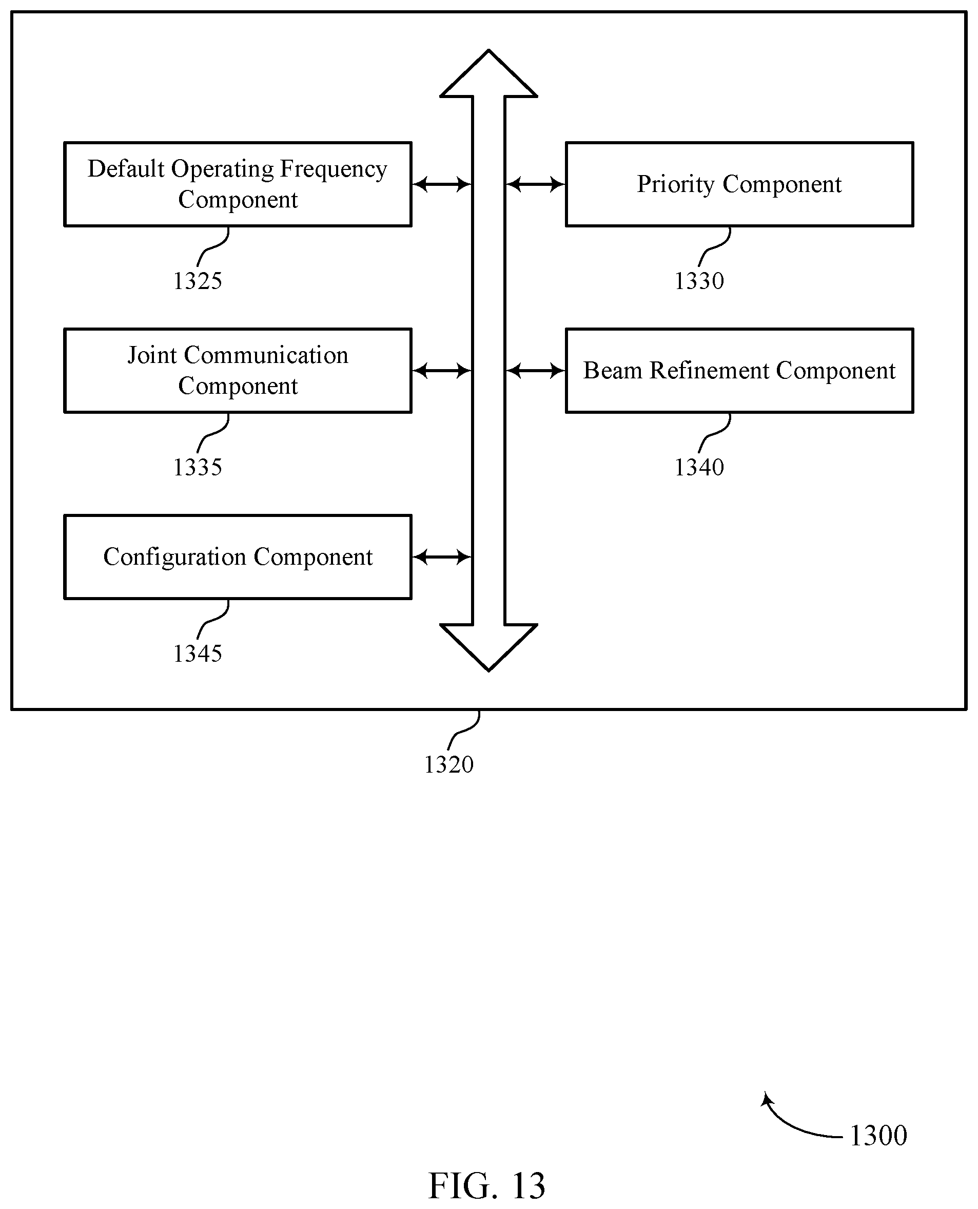 Patent US11784702 Figure 13 – Techniques for transmission/reception point and beam selection in ultra-wide bandwidth systems