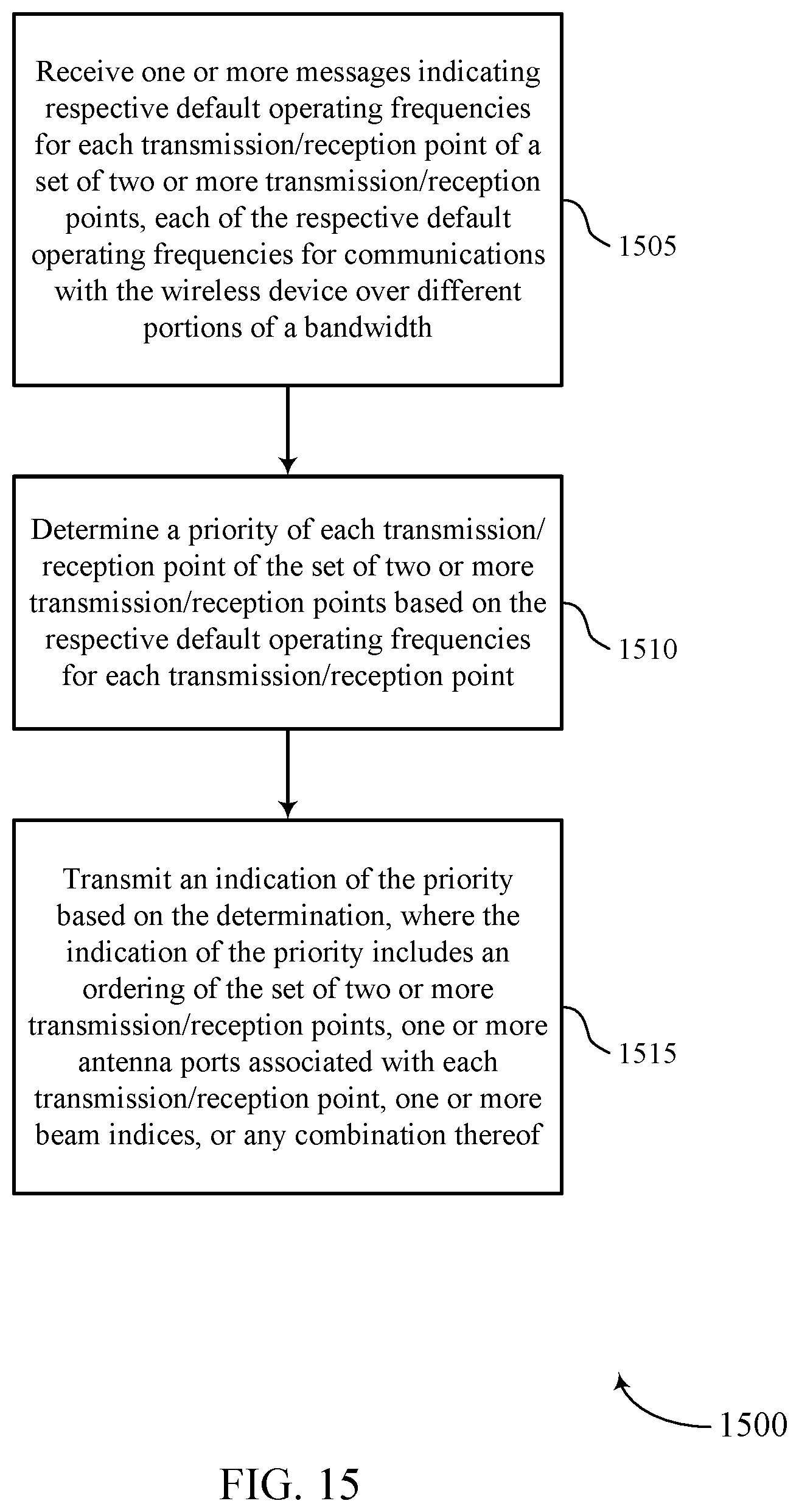Patent US11784702 Figure 15 – Techniques for transmission/reception point and beam selection in ultra-wide bandwidth systems